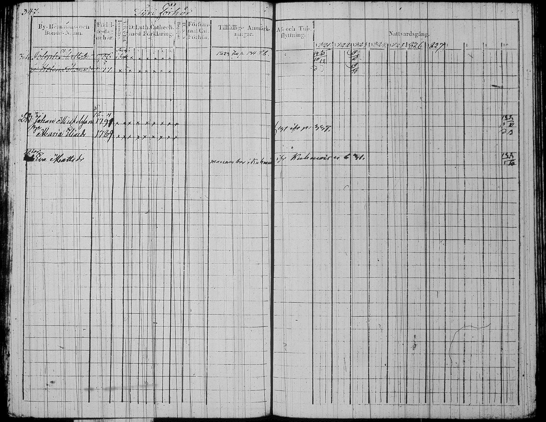 [ ../kirjat/Kirkonkirjat/jamsa/rippikirja_1821-1831_tk447/kuvat/375.jpg ]