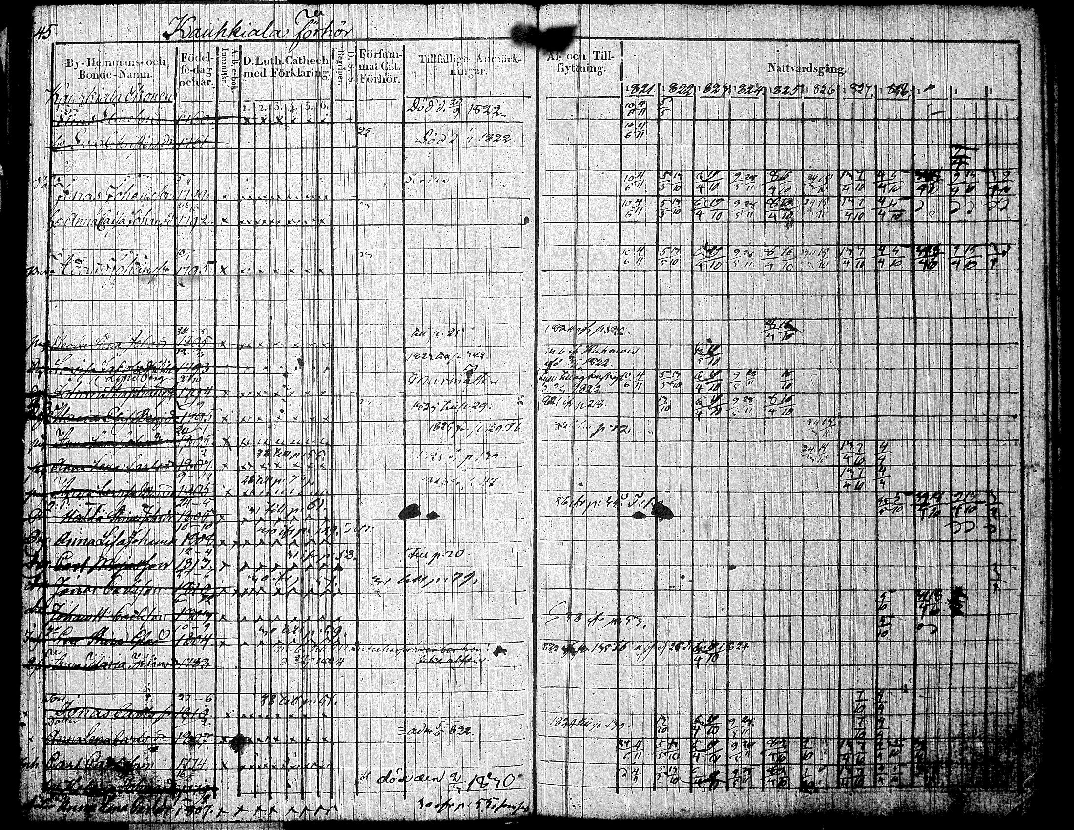 [ ../kirjat/Kirkonkirjat/jamsa/rippikirja_1821-1831_tk447/kuvat/53.jpg ]