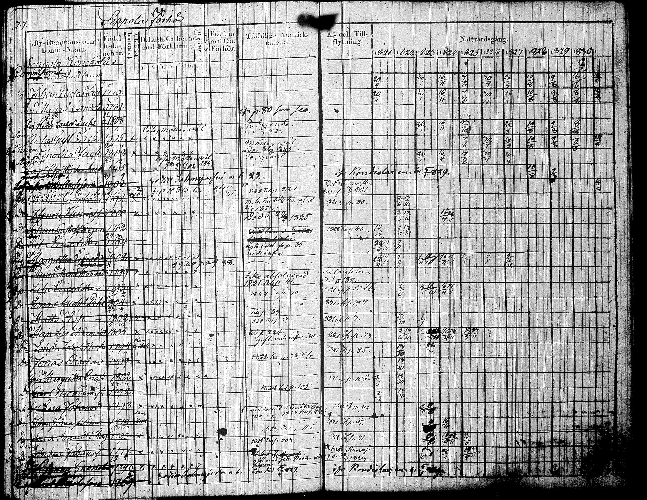 [ ../kirjat/Kirkonkirjat/jamsa/rippikirja_1821-1831_tk447/kuvat/87.jpg ]