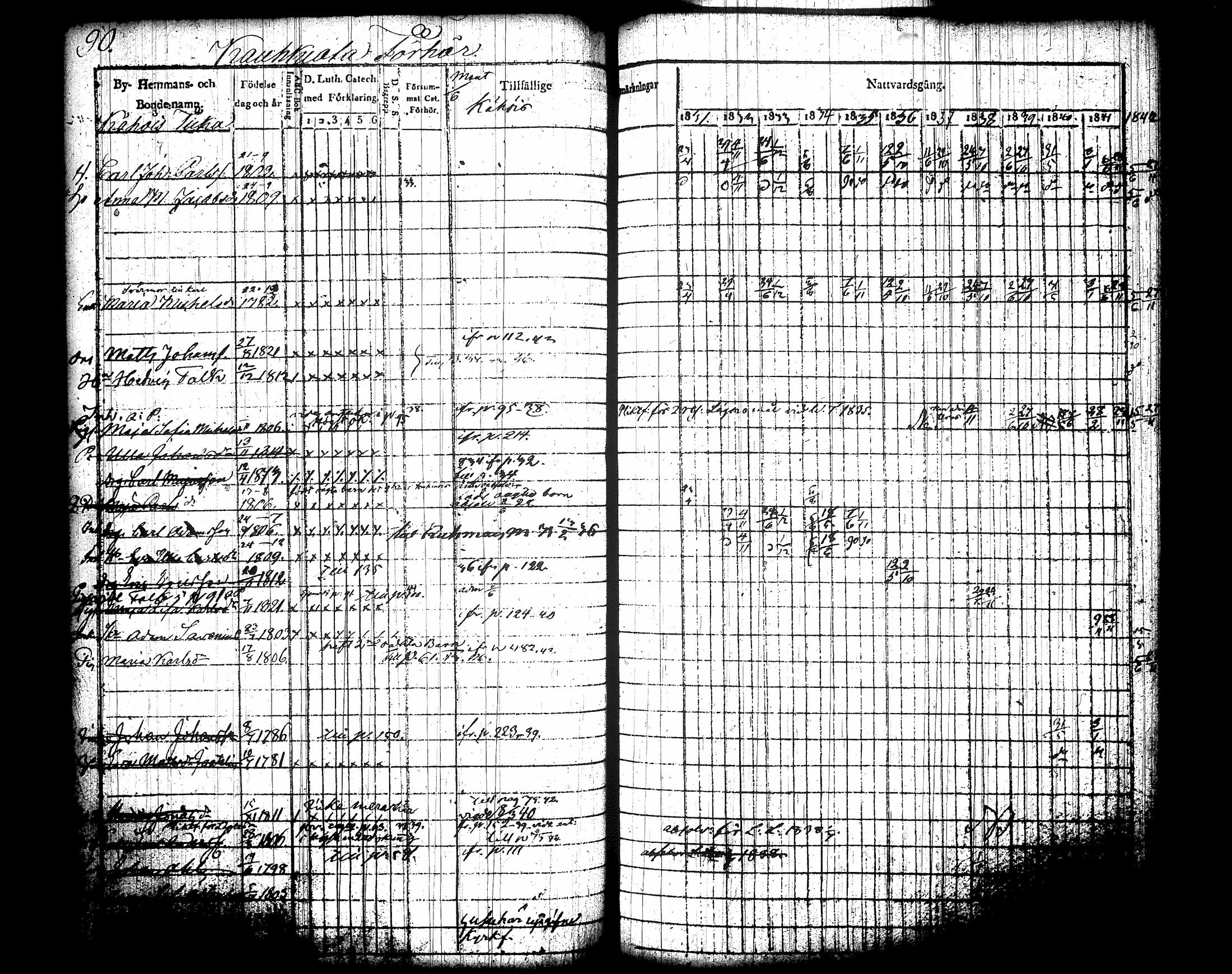 [ ../kirjat/Kirkonkirjat/jamsa/rippikirja_1831-1842_tk447-448/kuvat/106.jpg ]