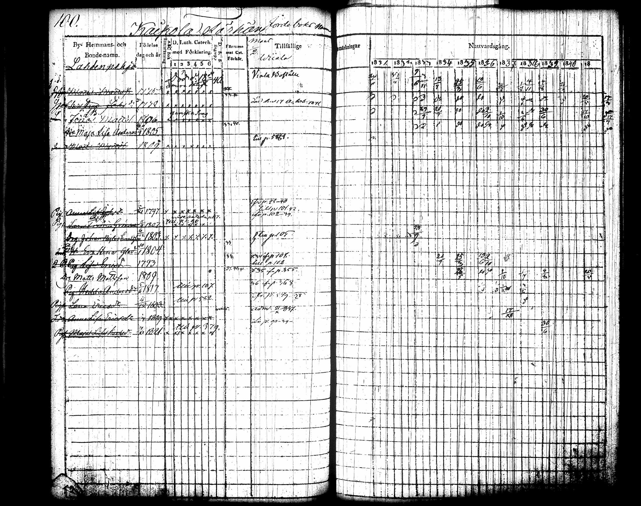 [ ../kirjat/Kirkonkirjat/jamsa/rippikirja_1831-1842_tk447-448/kuvat/116.jpg ]