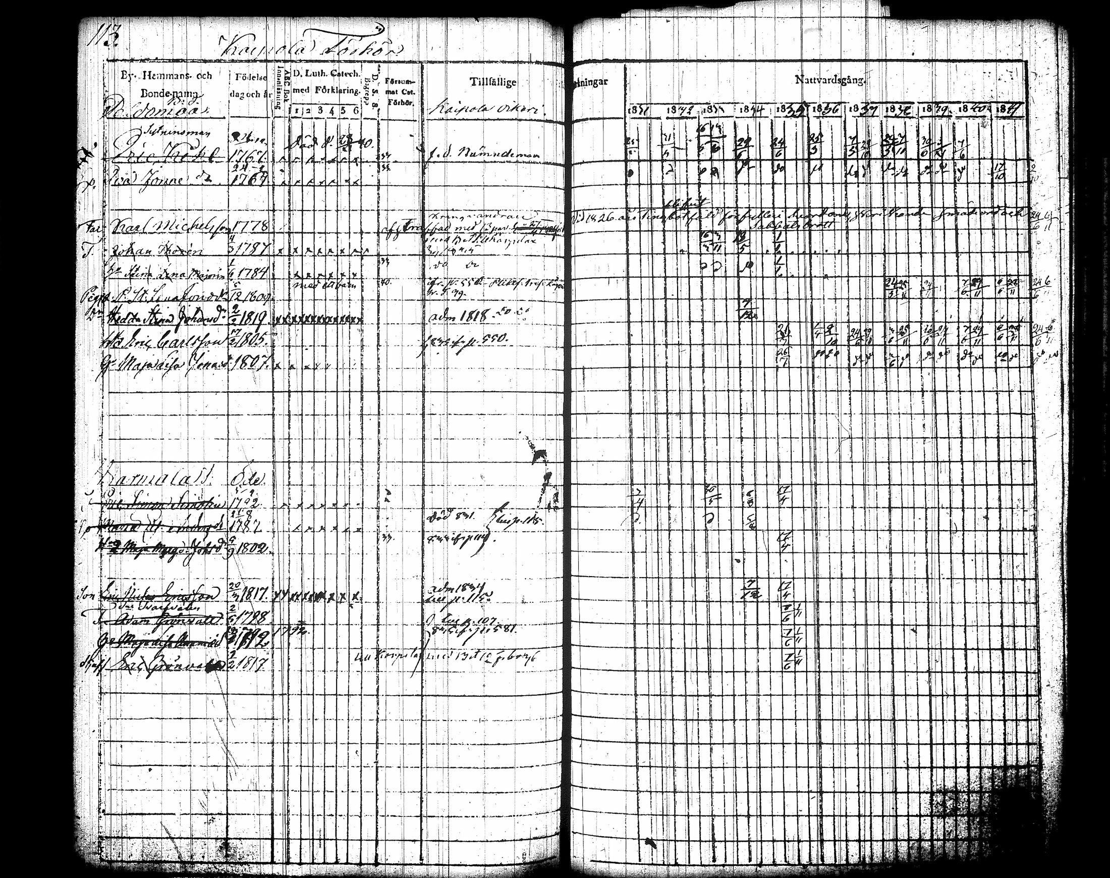 [ ../kirjat/Kirkonkirjat/jamsa/rippikirja_1831-1842_tk447-448/kuvat/129.jpg ]