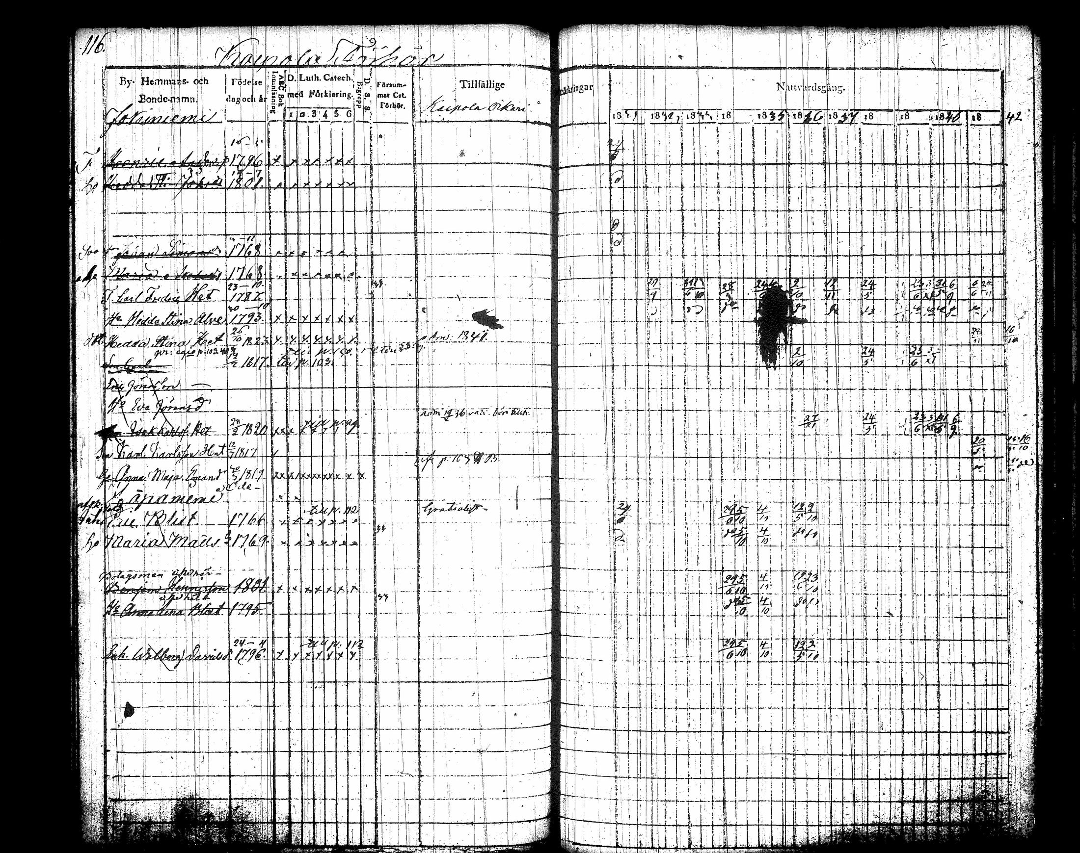 [ ../kirjat/Kirkonkirjat/jamsa/rippikirja_1831-1842_tk447-448/kuvat/132.jpg ]