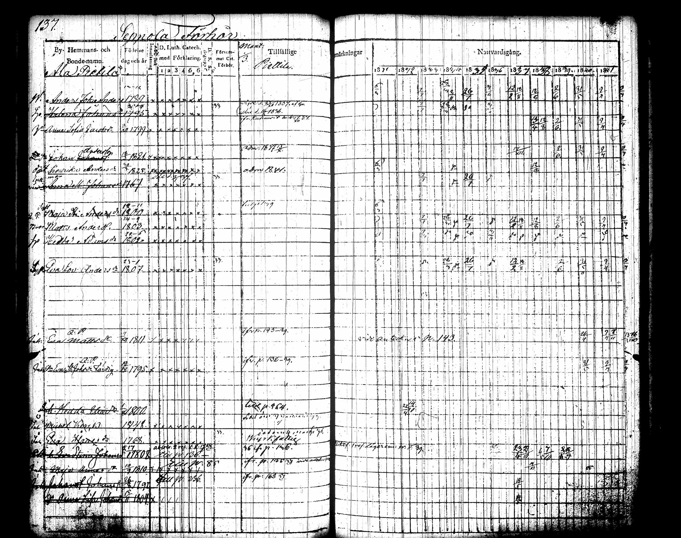 [ ../kirjat/Kirkonkirjat/jamsa/rippikirja_1831-1842_tk447-448/kuvat/153.jpg ]
