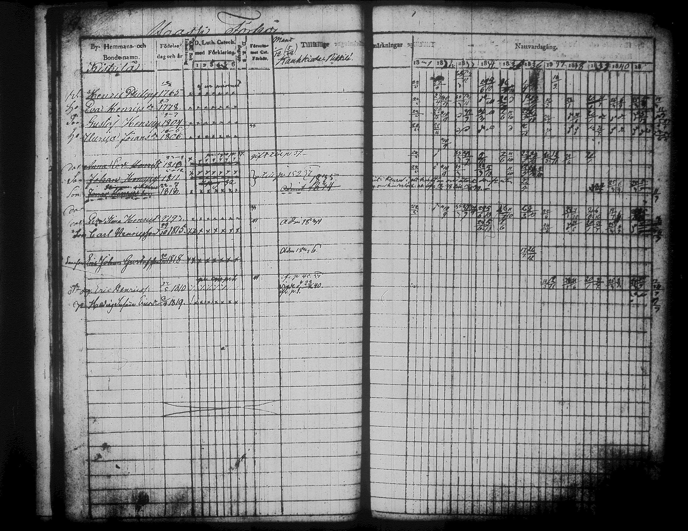 [ ../kirjat/Kirkonkirjat/jamsa/rippikirja_1831-1842_tk447-448/kuvat/16.jpg ]