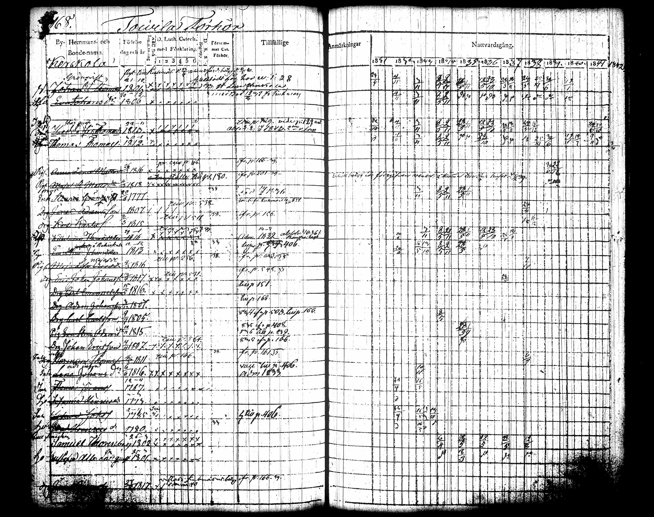[ ../kirjat/Kirkonkirjat/jamsa/rippikirja_1831-1842_tk447-448/kuvat/184.jpg ]