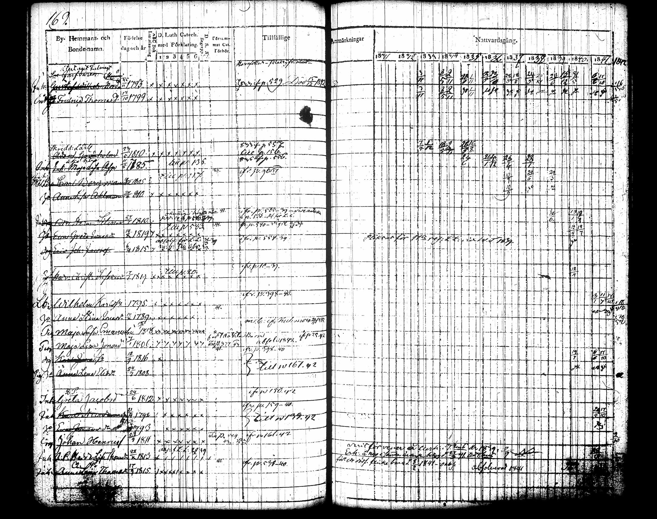 [ ../kirjat/Kirkonkirjat/jamsa/rippikirja_1831-1842_tk447-448/kuvat/185.jpg ]