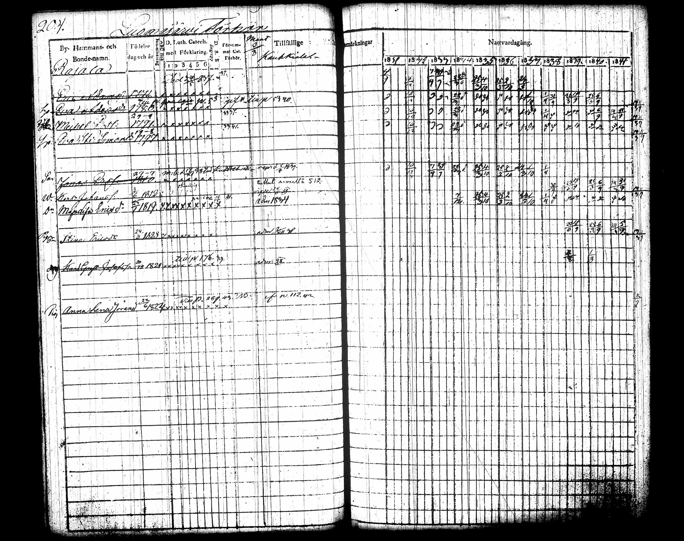 [ ../kirjat/Kirkonkirjat/jamsa/rippikirja_1831-1842_tk447-448/kuvat/221.jpg ]