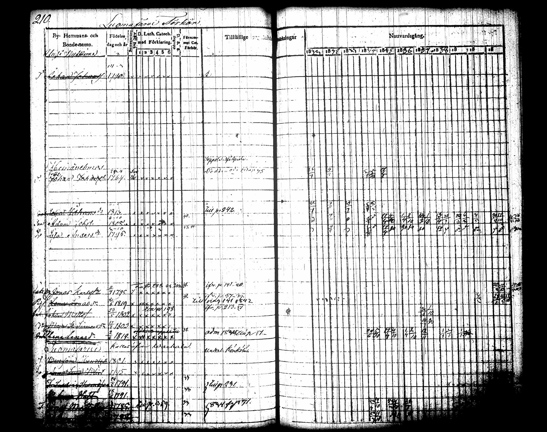 [ ../kirjat/Kirkonkirjat/jamsa/rippikirja_1831-1842_tk447-448/kuvat/227.jpg ]