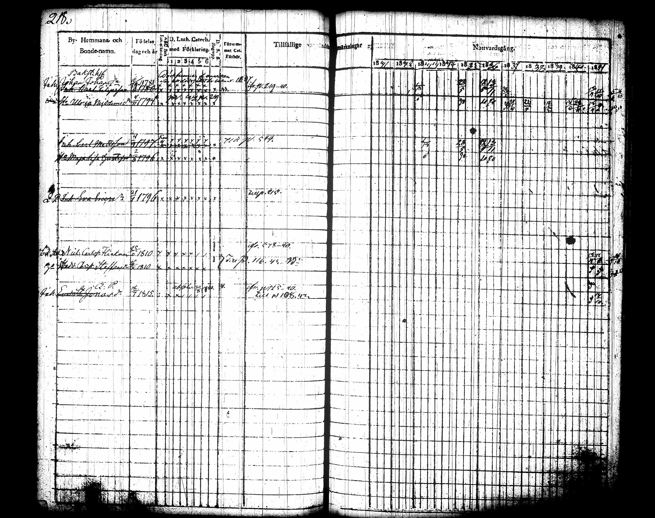 [ ../kirjat/Kirkonkirjat/jamsa/rippikirja_1831-1842_tk447-448/kuvat/237.jpg ]