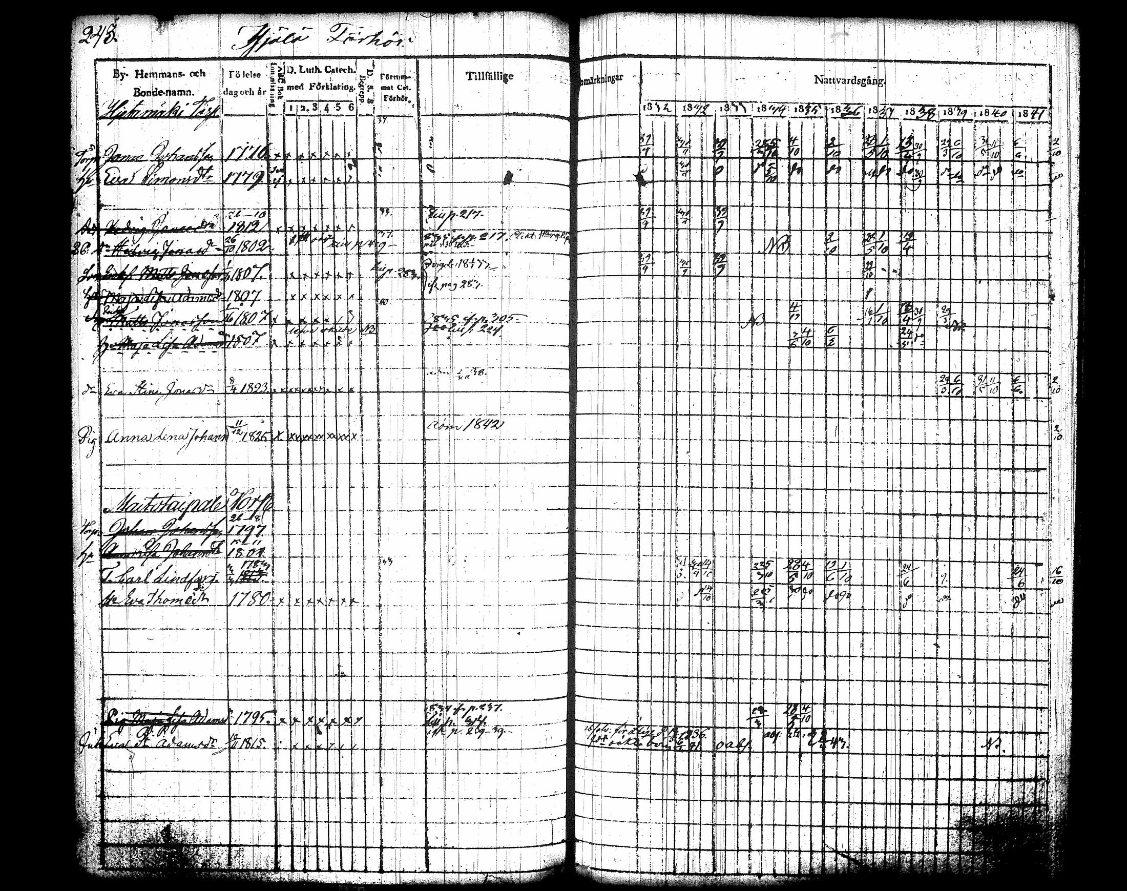 [ ../kirjat/Kirkonkirjat/jamsa/rippikirja_1831-1842_tk447-448/kuvat/262.jpg ]