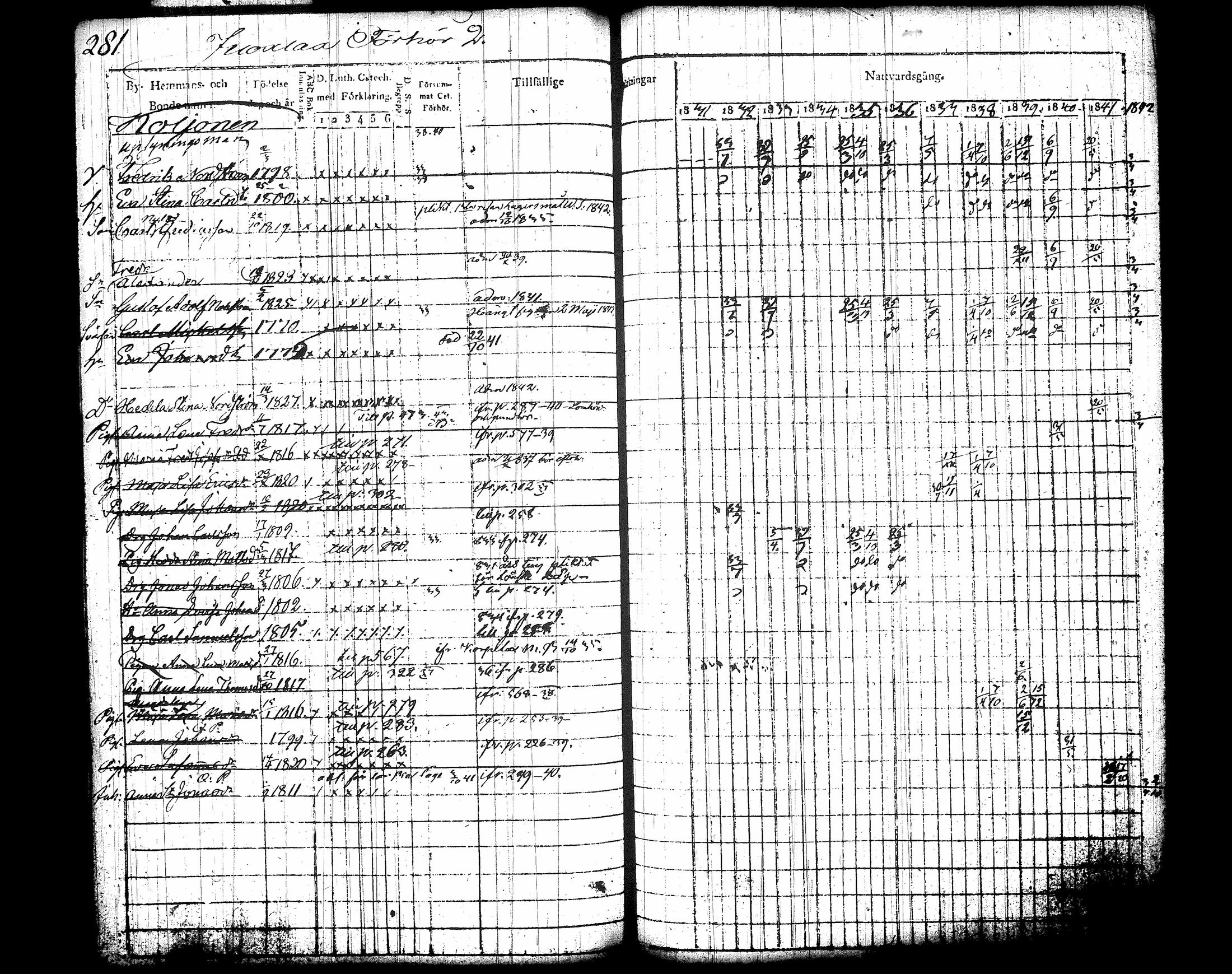 [ ../kirjat/Kirkonkirjat/jamsa/rippikirja_1831-1842_tk447-448/kuvat/302.jpg ]