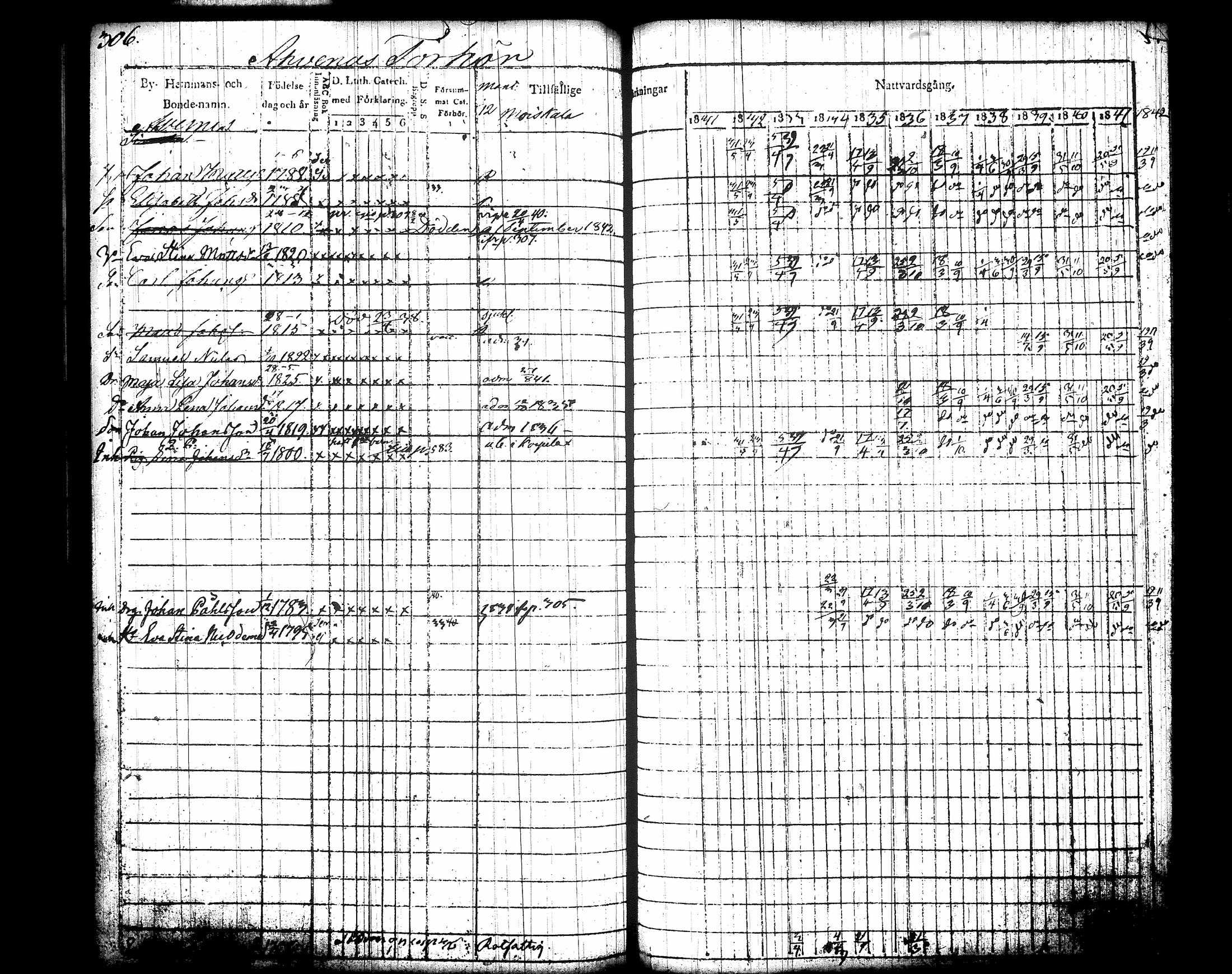 [ ../kirjat/Kirkonkirjat/jamsa/rippikirja_1831-1842_tk447-448/kuvat/328.jpg ]