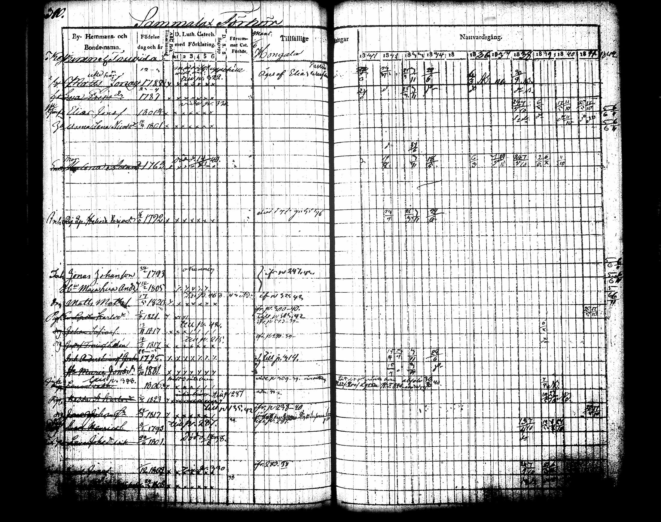 [ ../kirjat/Kirkonkirjat/jamsa/rippikirja_1831-1842_tk447-448/kuvat/332.jpg ]