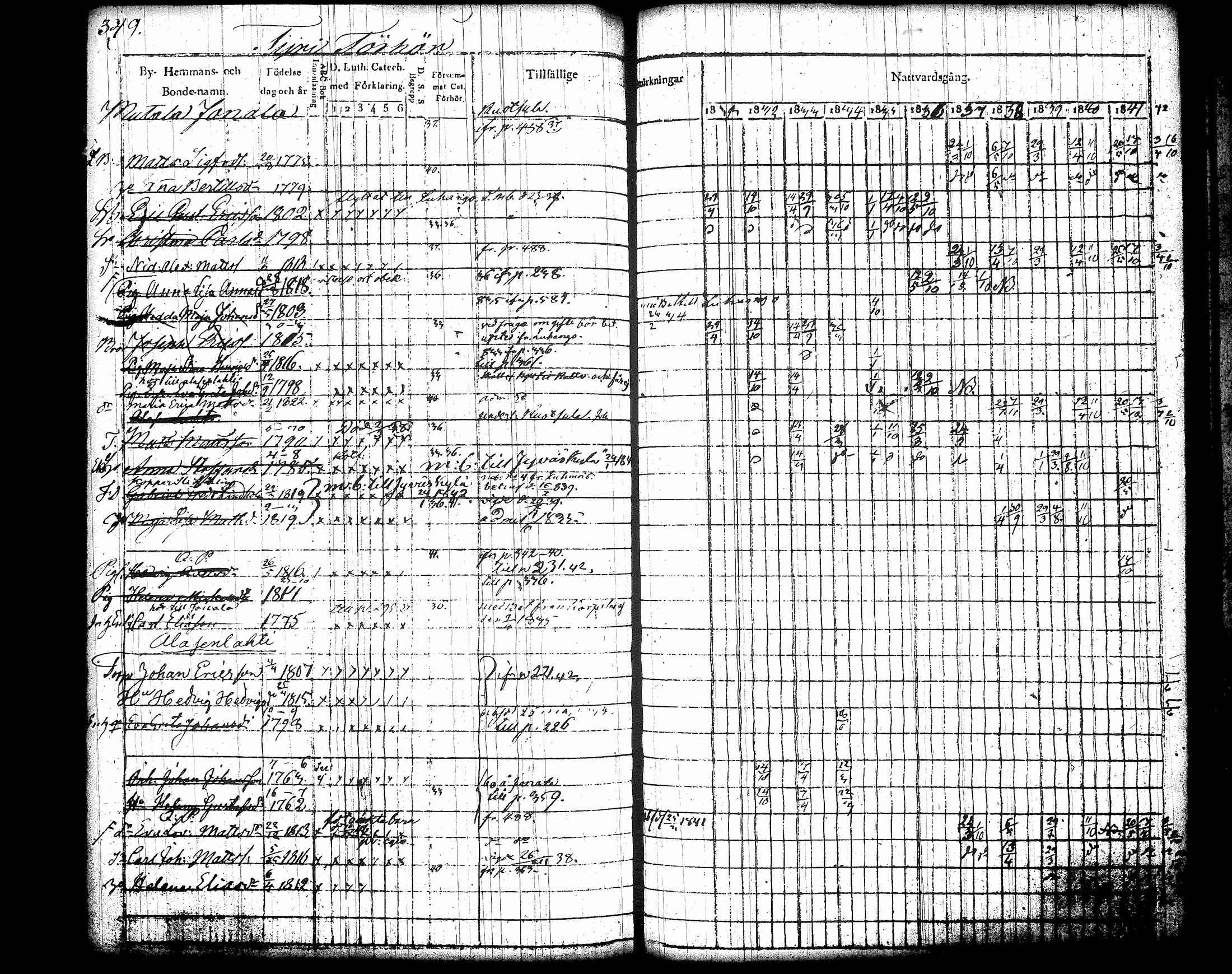 [ ../kirjat/Kirkonkirjat/jamsa/rippikirja_1831-1842_tk447-448/kuvat/371.jpg ]