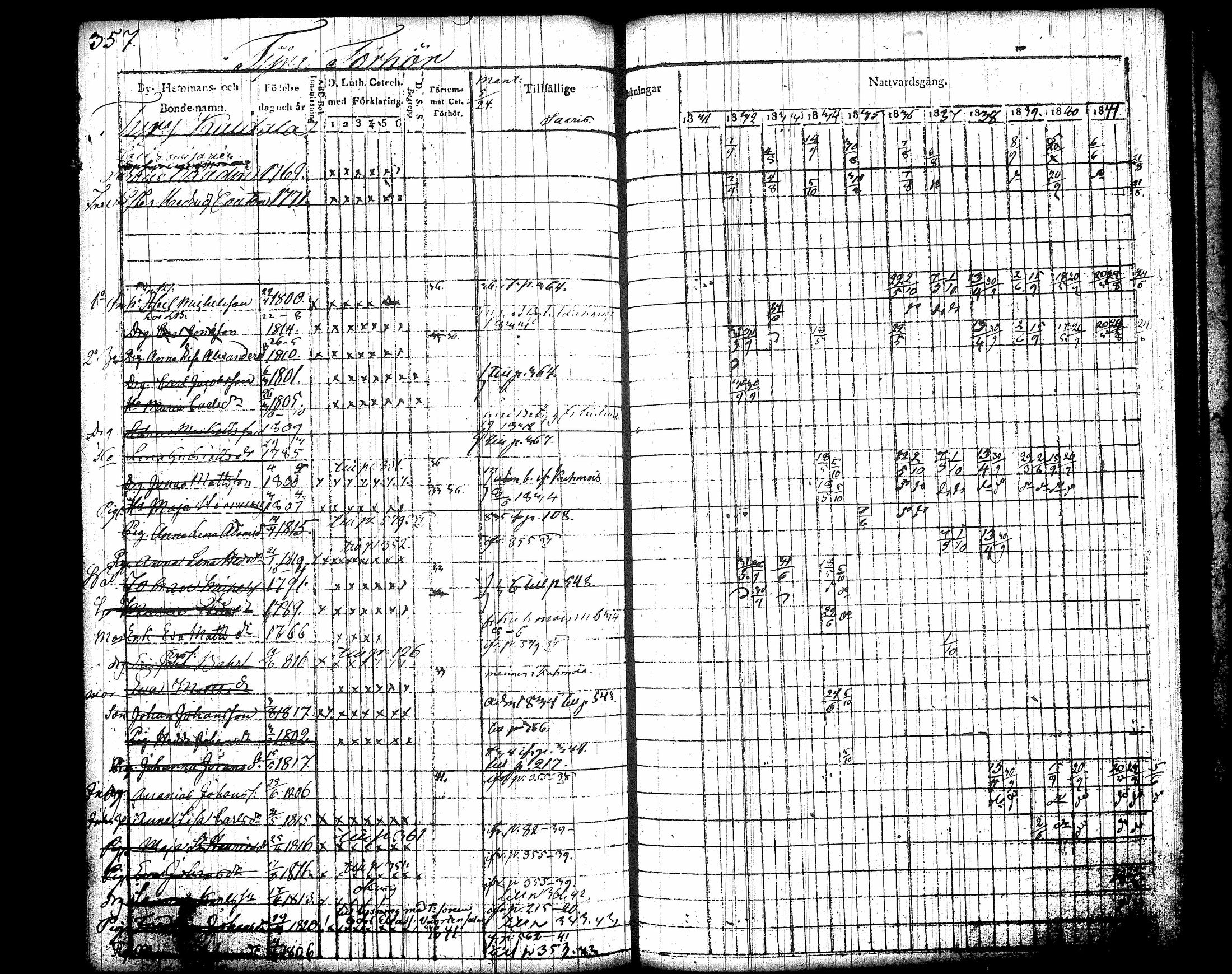 [ ../kirjat/Kirkonkirjat/jamsa/rippikirja_1831-1842_tk447-448/kuvat/379.jpg ]