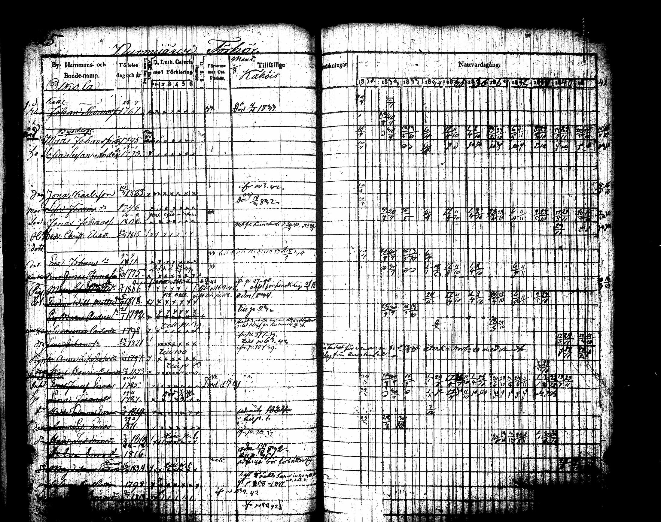 [ ../kirjat/Kirkonkirjat/jamsa/rippikirja_1831-1842_tk447-448/kuvat/39.jpg ]