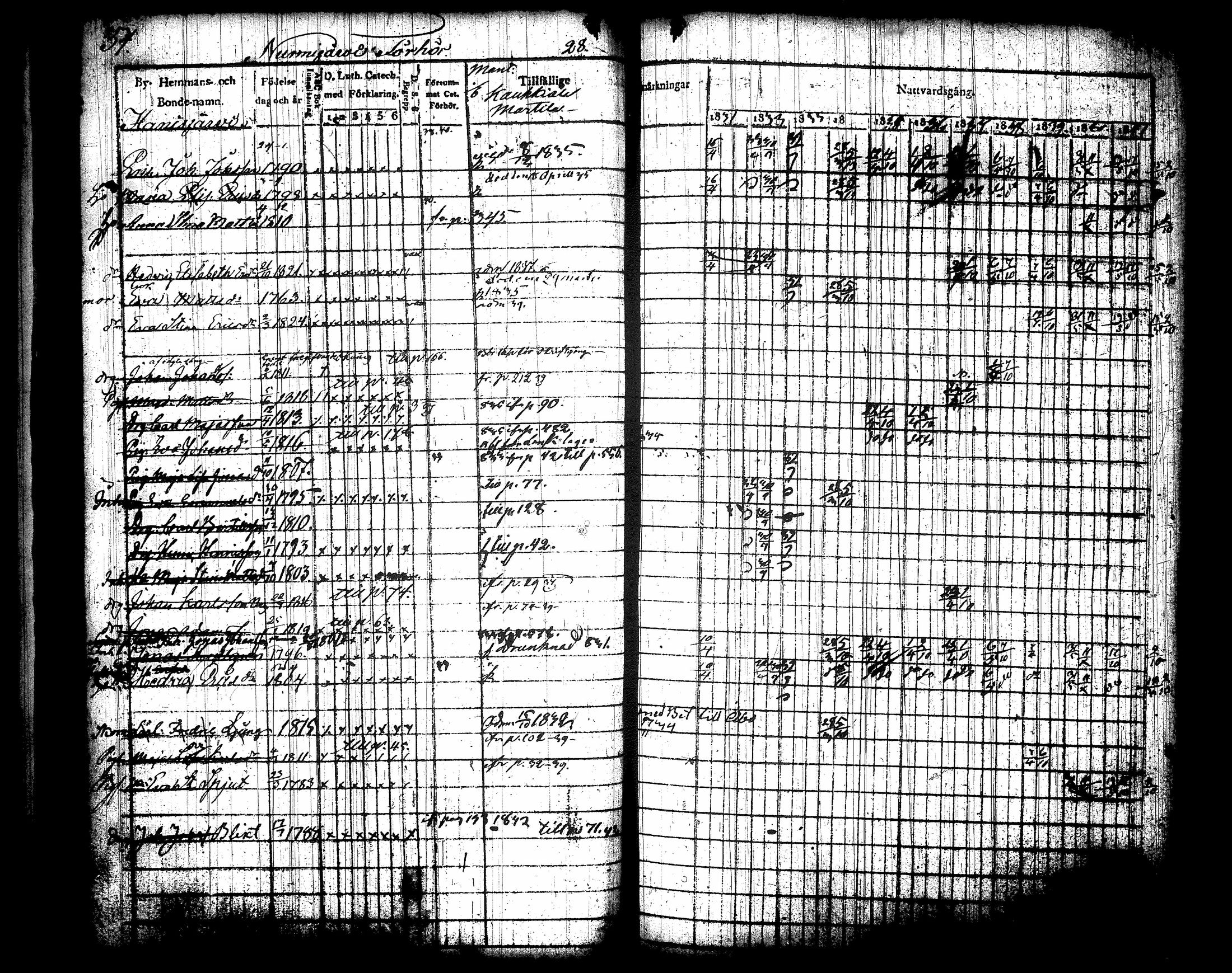 [ ../kirjat/Kirkonkirjat/jamsa/rippikirja_1831-1842_tk447-448/kuvat/48.jpg ]