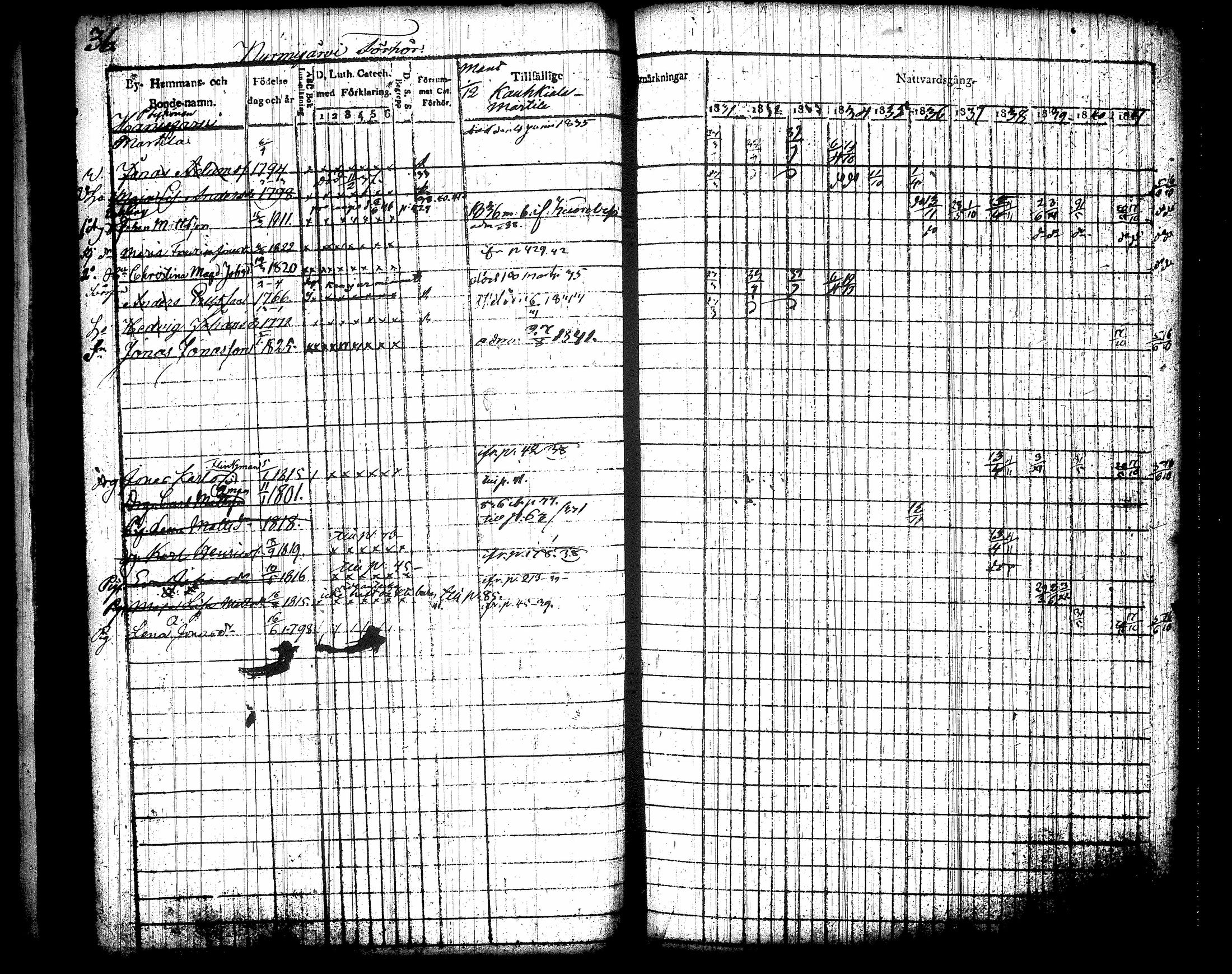 [ ../kirjat/Kirkonkirjat/jamsa/rippikirja_1831-1842_tk447-448/kuvat/51.jpg ]