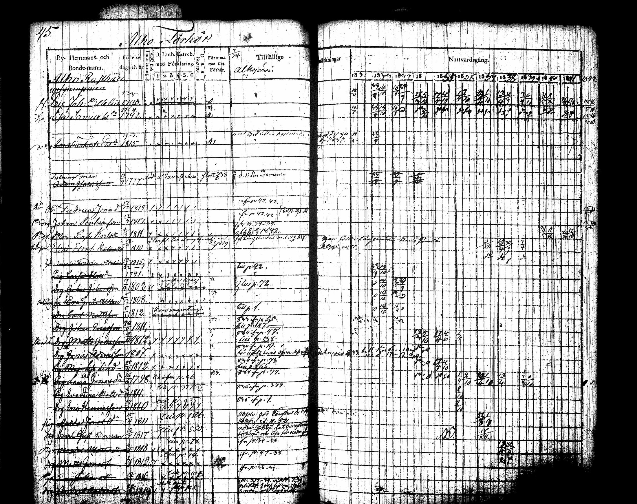 [ ../kirjat/Kirkonkirjat/jamsa/rippikirja_1831-1842_tk447-448/kuvat/61.jpg ]