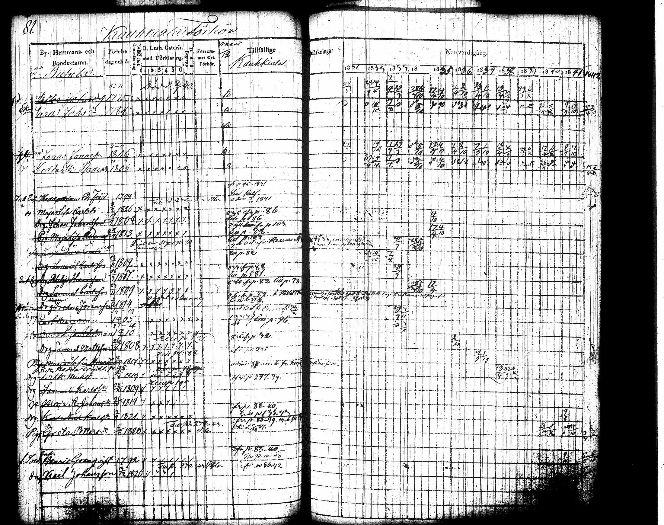 [ ../kirjat/Kirkonkirjat/jamsa/rippikirja_1831-1842_tk447-448/kuvat/97.jpg ]