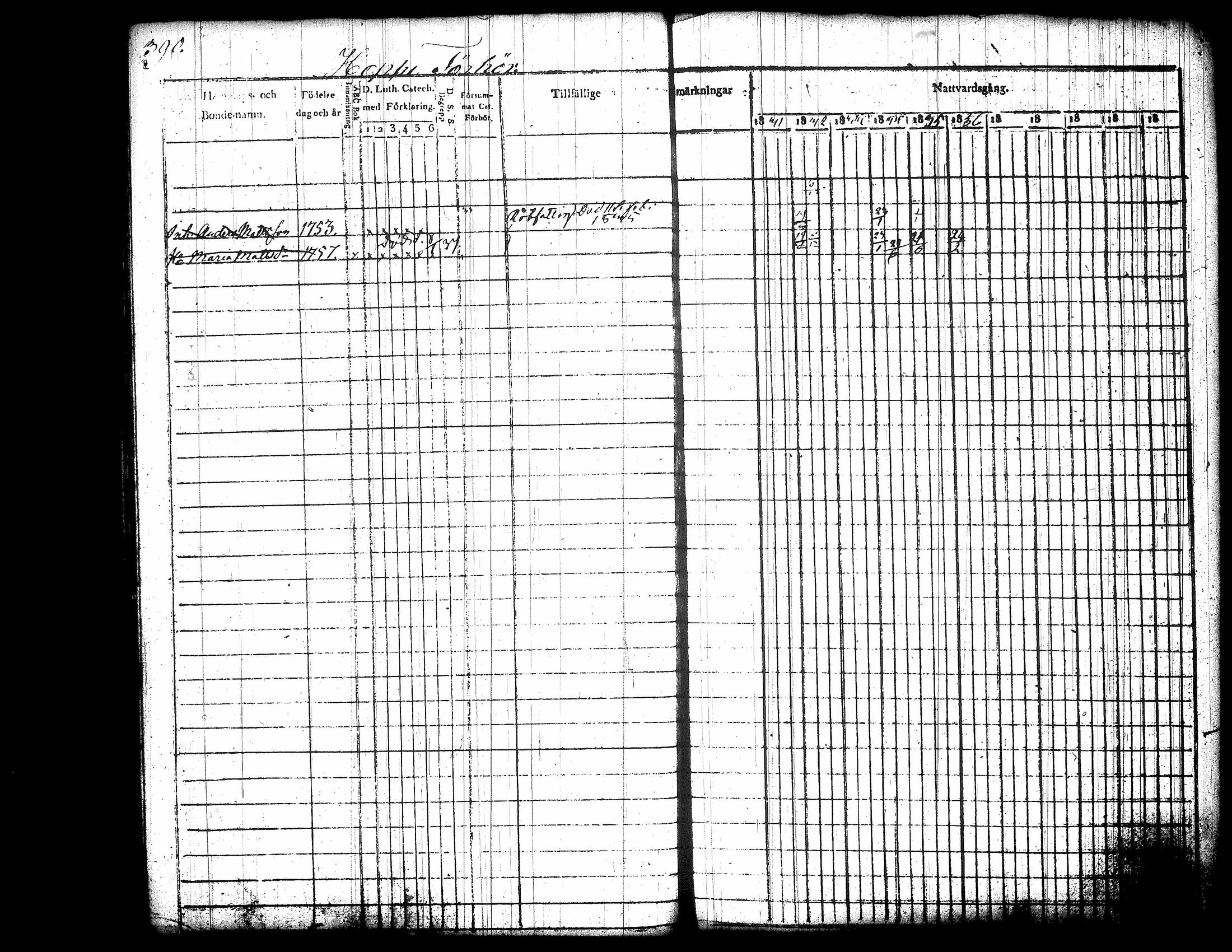 [ ../kirjat/Kirkonkirjat/jamsa/rippikirja_1831-1842_tk448/kuvat/12.jpg ]
