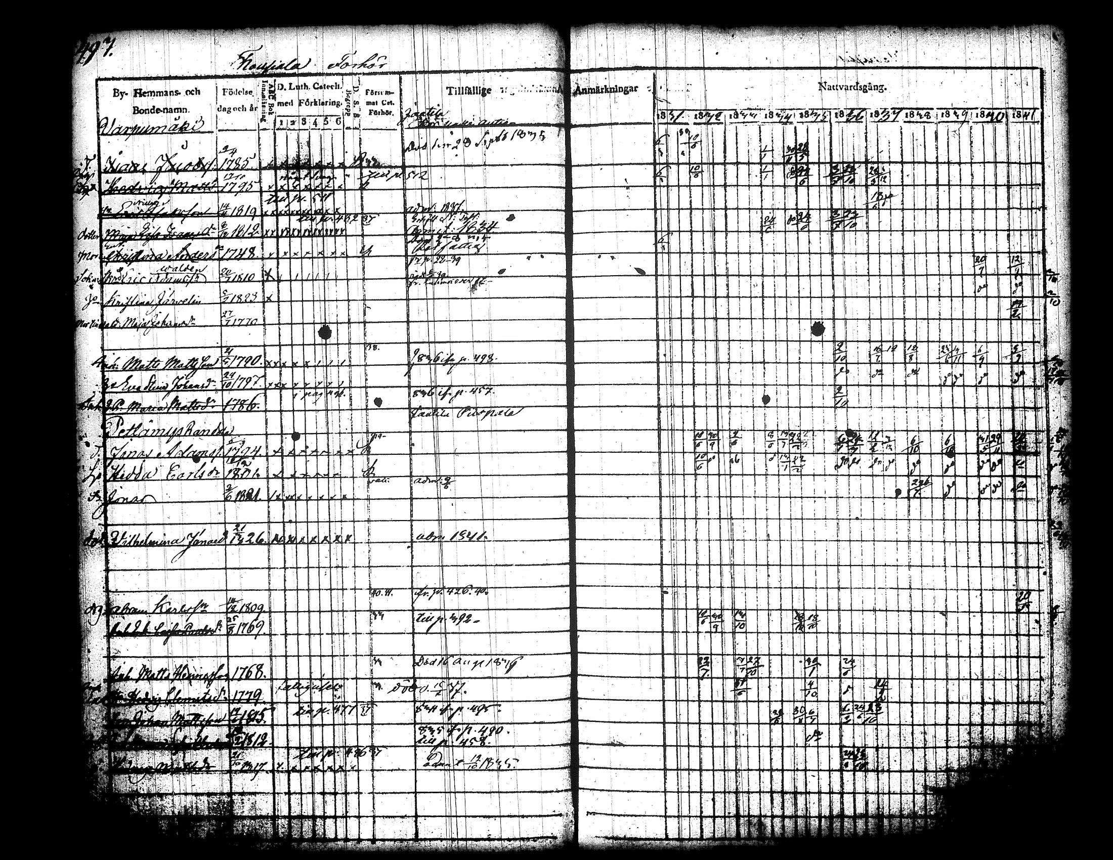 [ ../kirjat/Kirkonkirjat/jamsa/rippikirja_1831-1842_tk448/kuvat/122.jpg ]