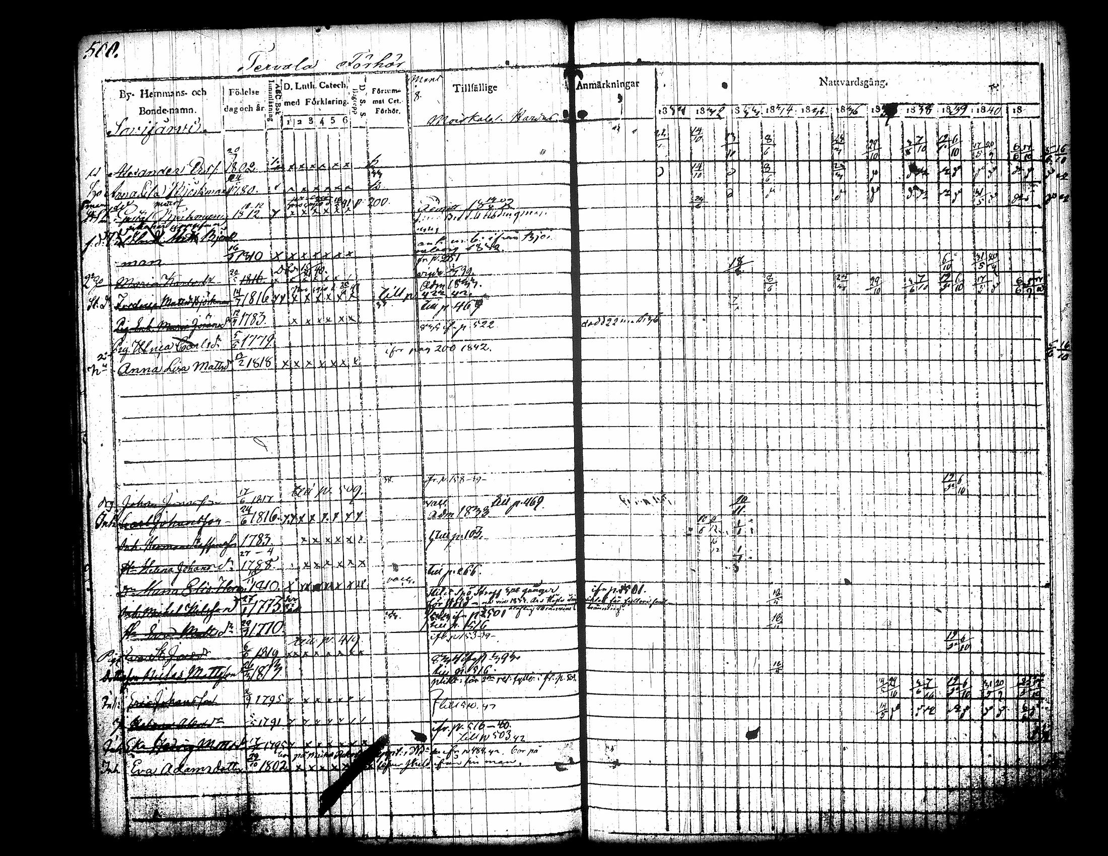 [ ../kirjat/Kirkonkirjat/jamsa/rippikirja_1831-1842_tk448/kuvat/125.jpg ]