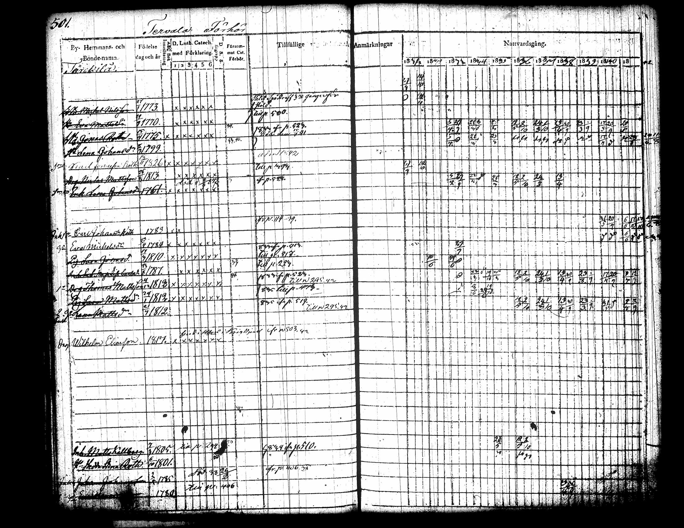 [ ../kirjat/Kirkonkirjat/jamsa/rippikirja_1831-1842_tk448/kuvat/126.jpg ]