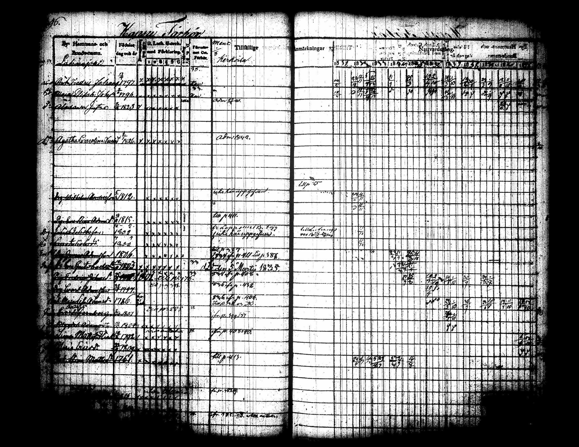 [ ../kirjat/Kirkonkirjat/jamsa/rippikirja_1831-1842_tk448/kuvat/18.jpg ]