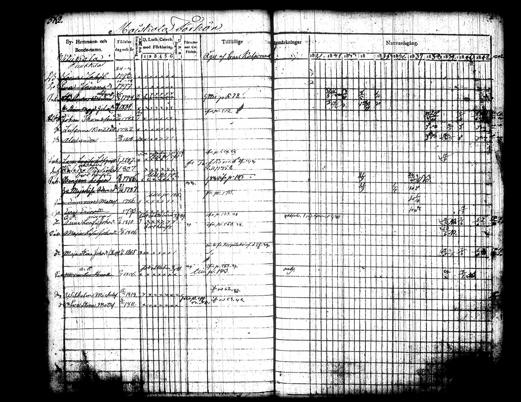 [ ../kirjat/Kirkonkirjat/jamsa/rippikirja_1831-1842_tk448/kuvat/192.jpg ]