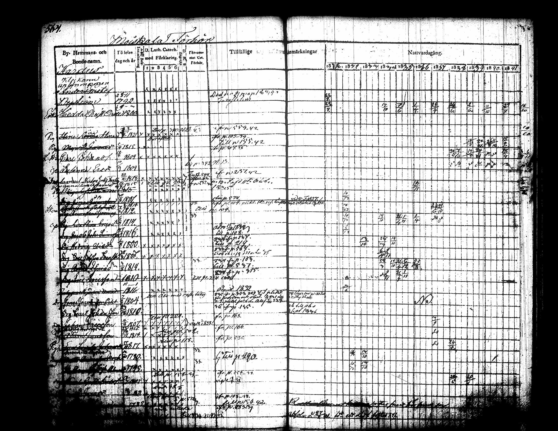 [ ../kirjat/Kirkonkirjat/jamsa/rippikirja_1831-1842_tk448/kuvat/194.jpg ]