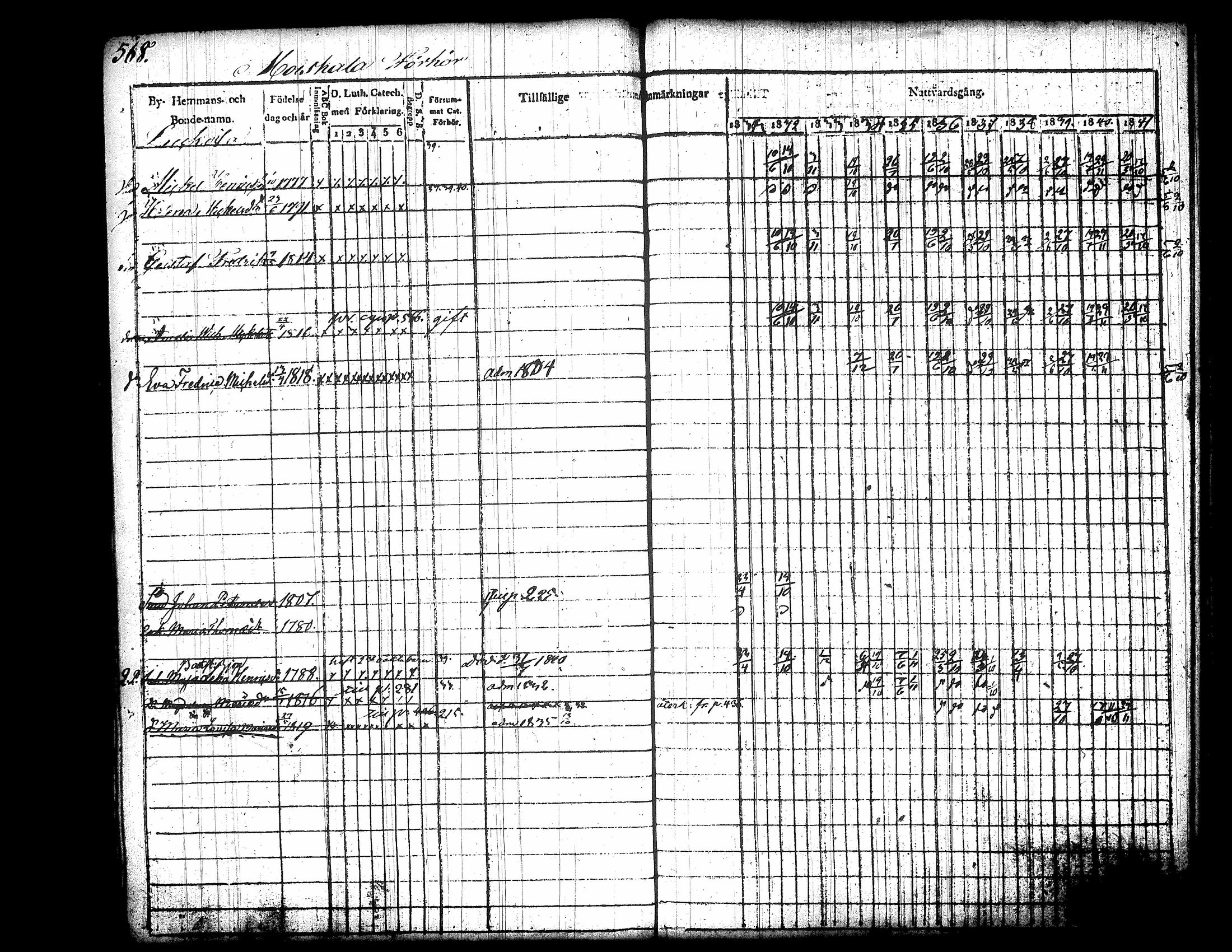 [ ../kirjat/Kirkonkirjat/jamsa/rippikirja_1831-1842_tk448/kuvat/198.jpg ]