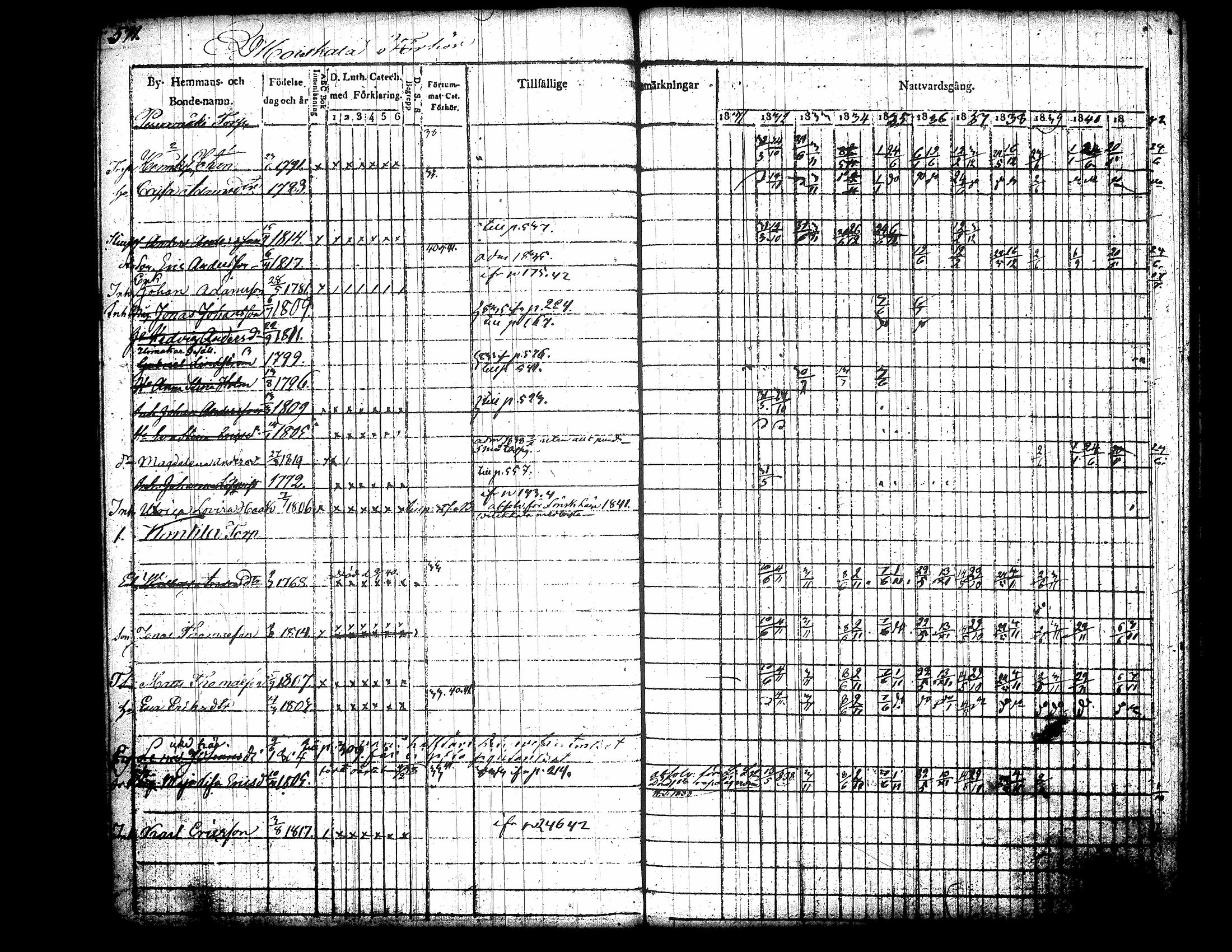 [ ../kirjat/Kirkonkirjat/jamsa/rippikirja_1831-1842_tk448/kuvat/201.jpg ]