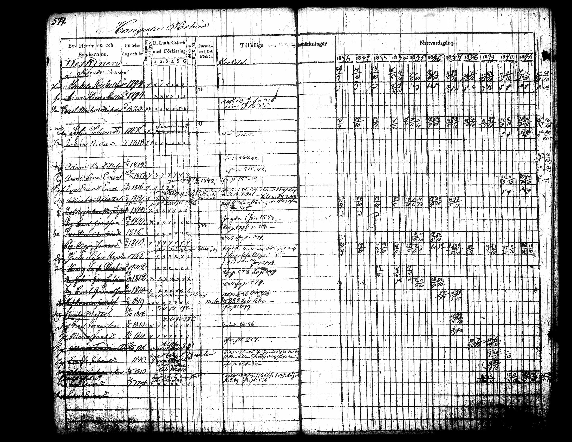 [ ../kirjat/Kirkonkirjat/jamsa/rippikirja_1831-1842_tk448/kuvat/207.jpg ]