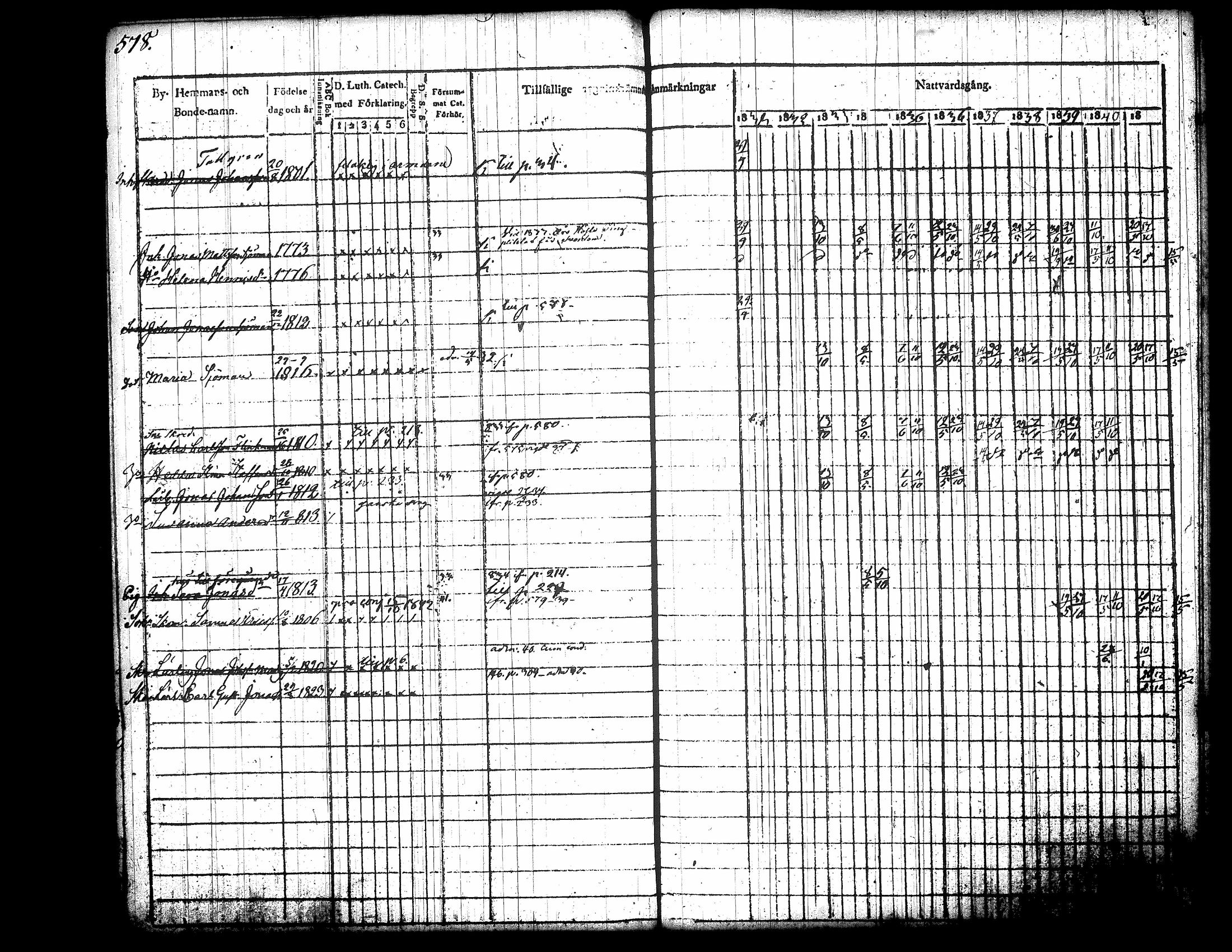 [ ../kirjat/Kirkonkirjat/jamsa/rippikirja_1831-1842_tk448/kuvat/208.jpg ]