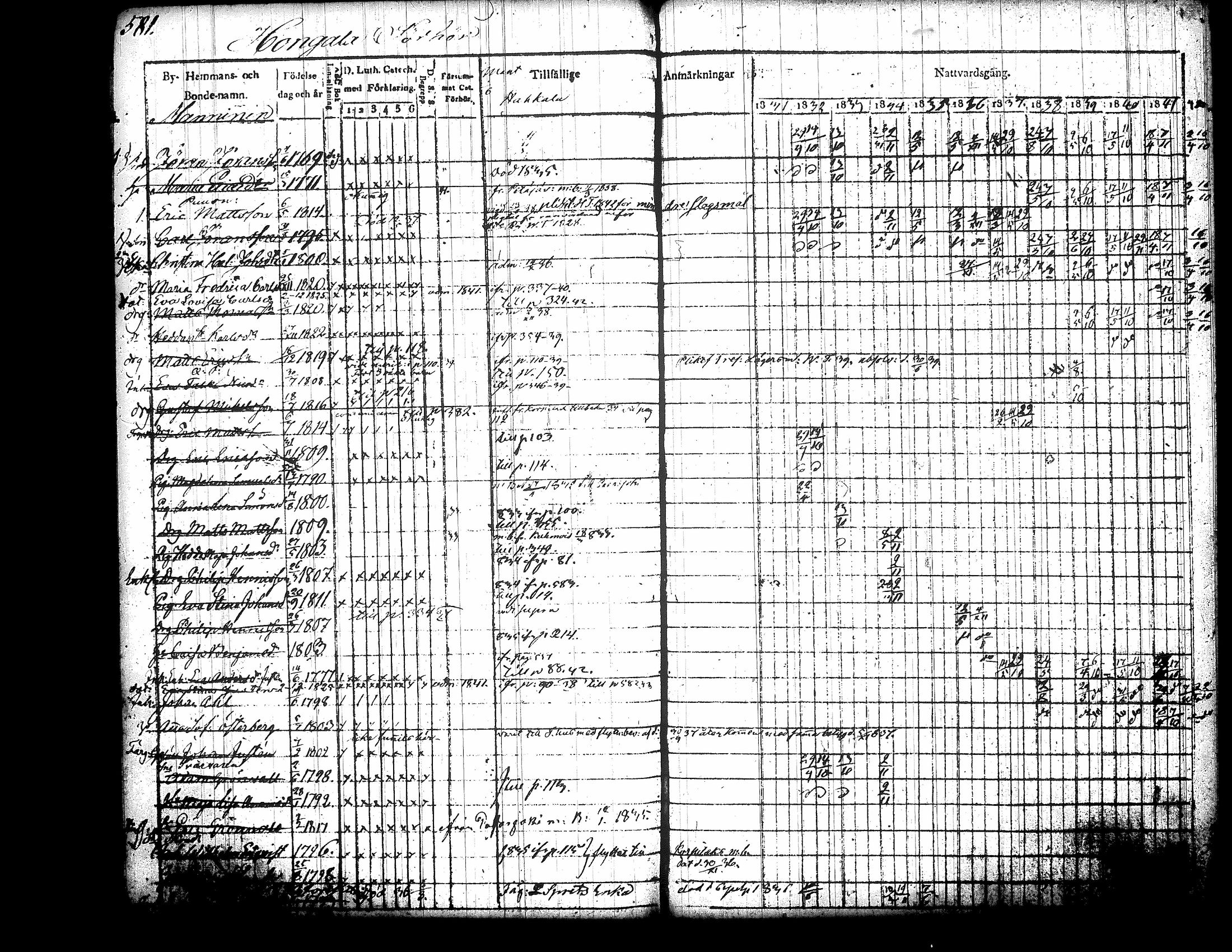 [ ../kirjat/Kirkonkirjat/jamsa/rippikirja_1831-1842_tk448/kuvat/212.jpg ]