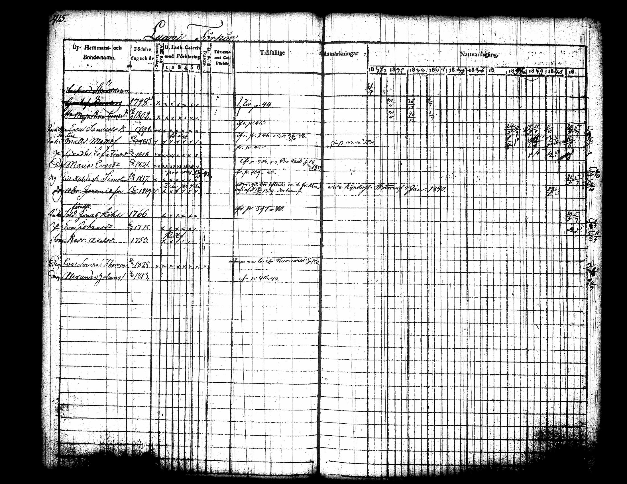 [ ../kirjat/Kirkonkirjat/jamsa/rippikirja_1831-1842_tk448/kuvat/39.jpg ]