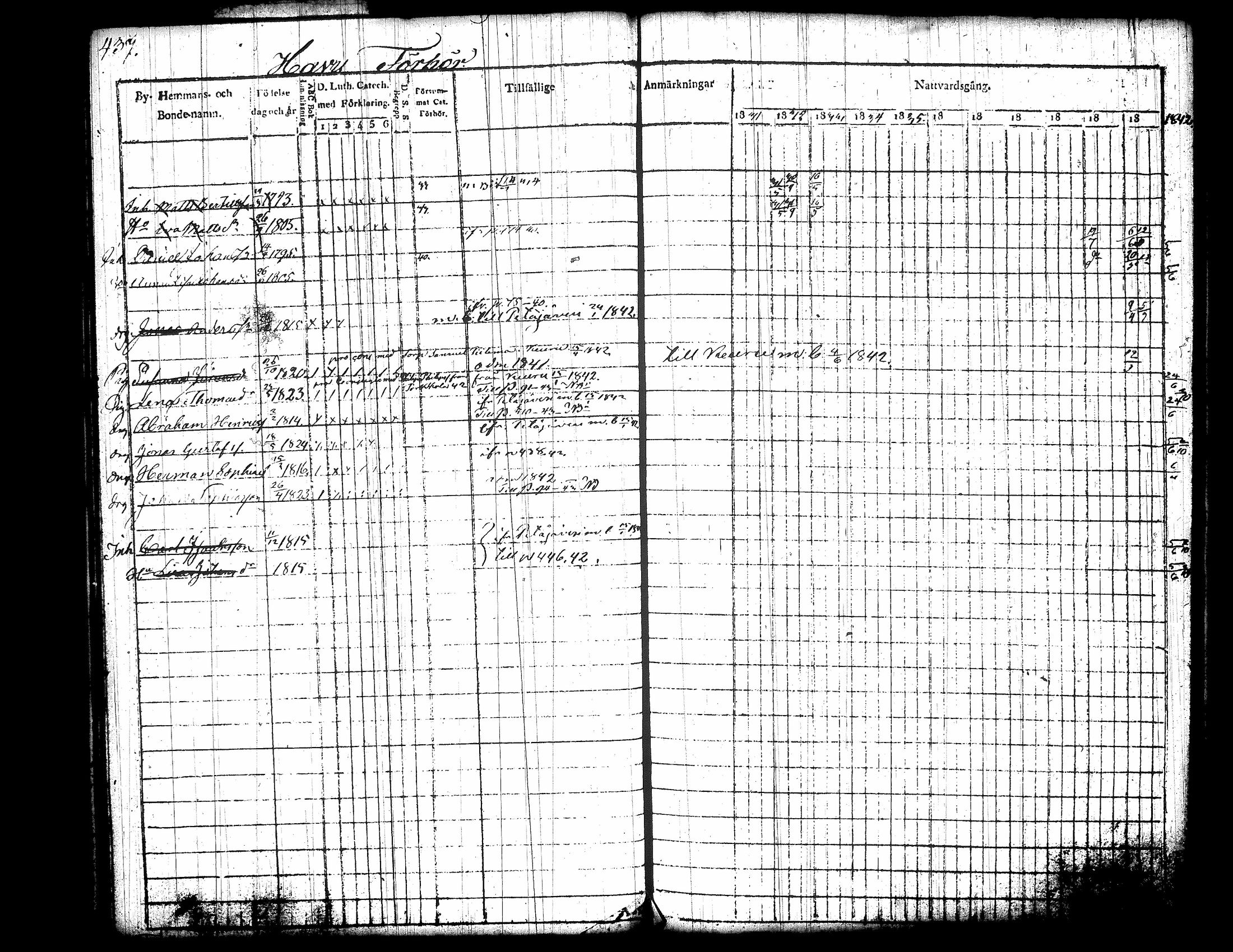 [ ../kirjat/Kirkonkirjat/jamsa/rippikirja_1831-1842_tk448/kuvat/61.jpg ]