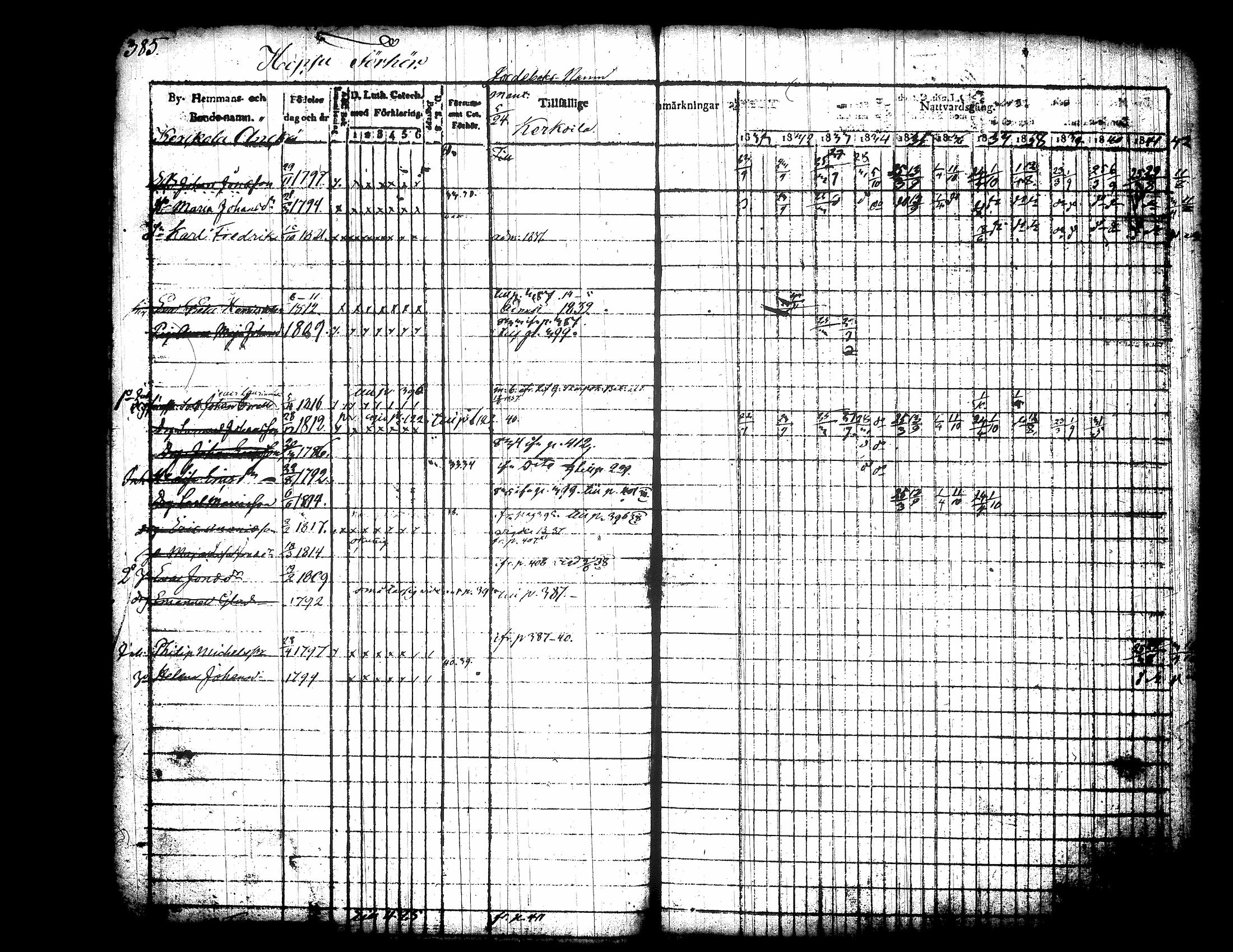 [ ../kirjat/Kirkonkirjat/jamsa/rippikirja_1831-1842_tk448/kuvat/7.jpg ]