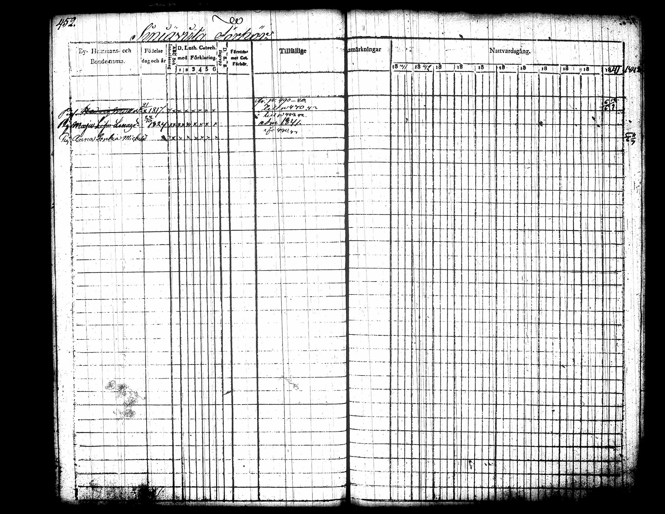 [ ../kirjat/Kirkonkirjat/jamsa/rippikirja_1831-1842_tk448/kuvat/76.jpg ]