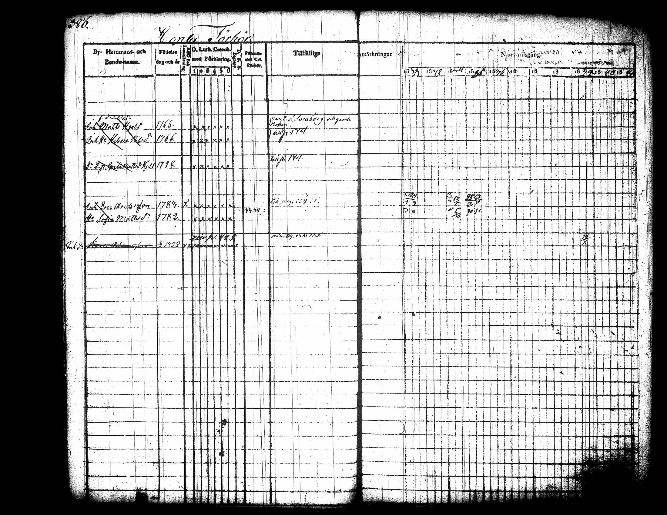 [ ../kirjat/Kirkonkirjat/jamsa/rippikirja_1831-1842_tk448/kuvat/8.jpg ]