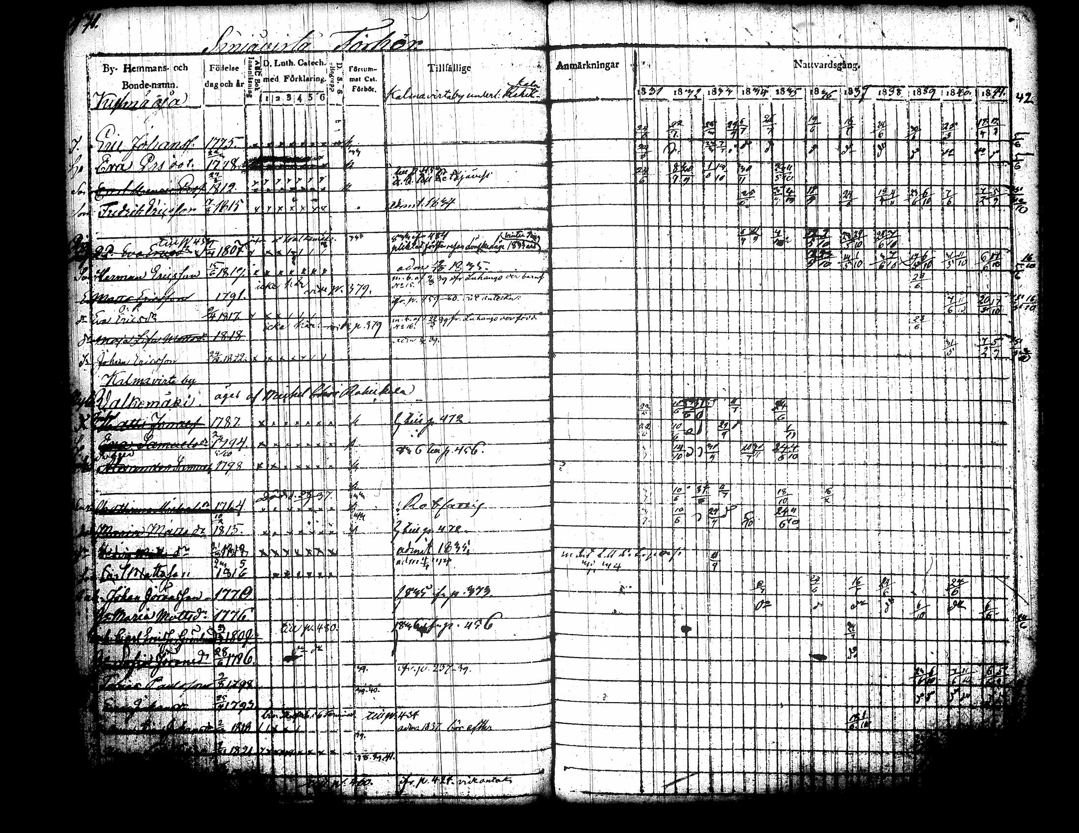 [ ../kirjat/Kirkonkirjat/jamsa/rippikirja_1831-1842_tk448/kuvat/95.jpg ]