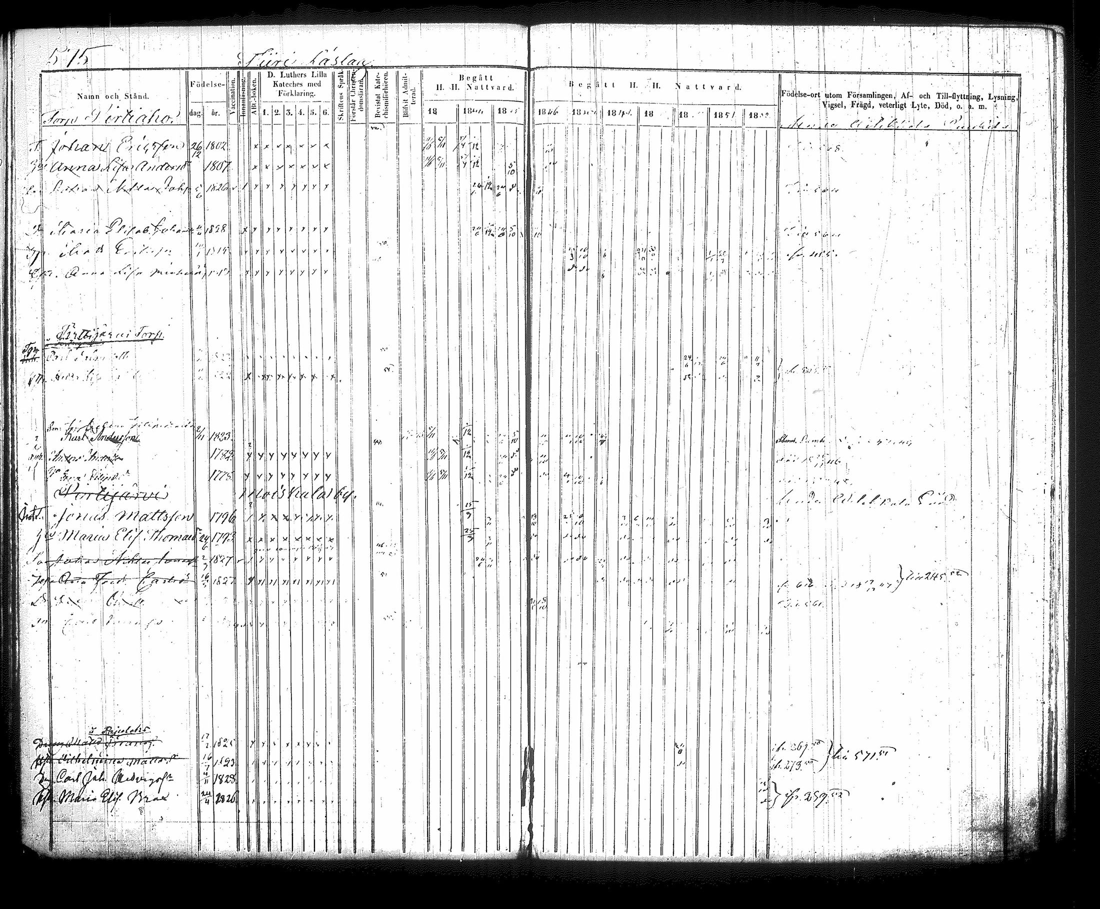 [ ../kirjat/Kirkonkirjat/jamsa/rippikirja_1843-1852_tk449/kuvat/181.jpg ]
