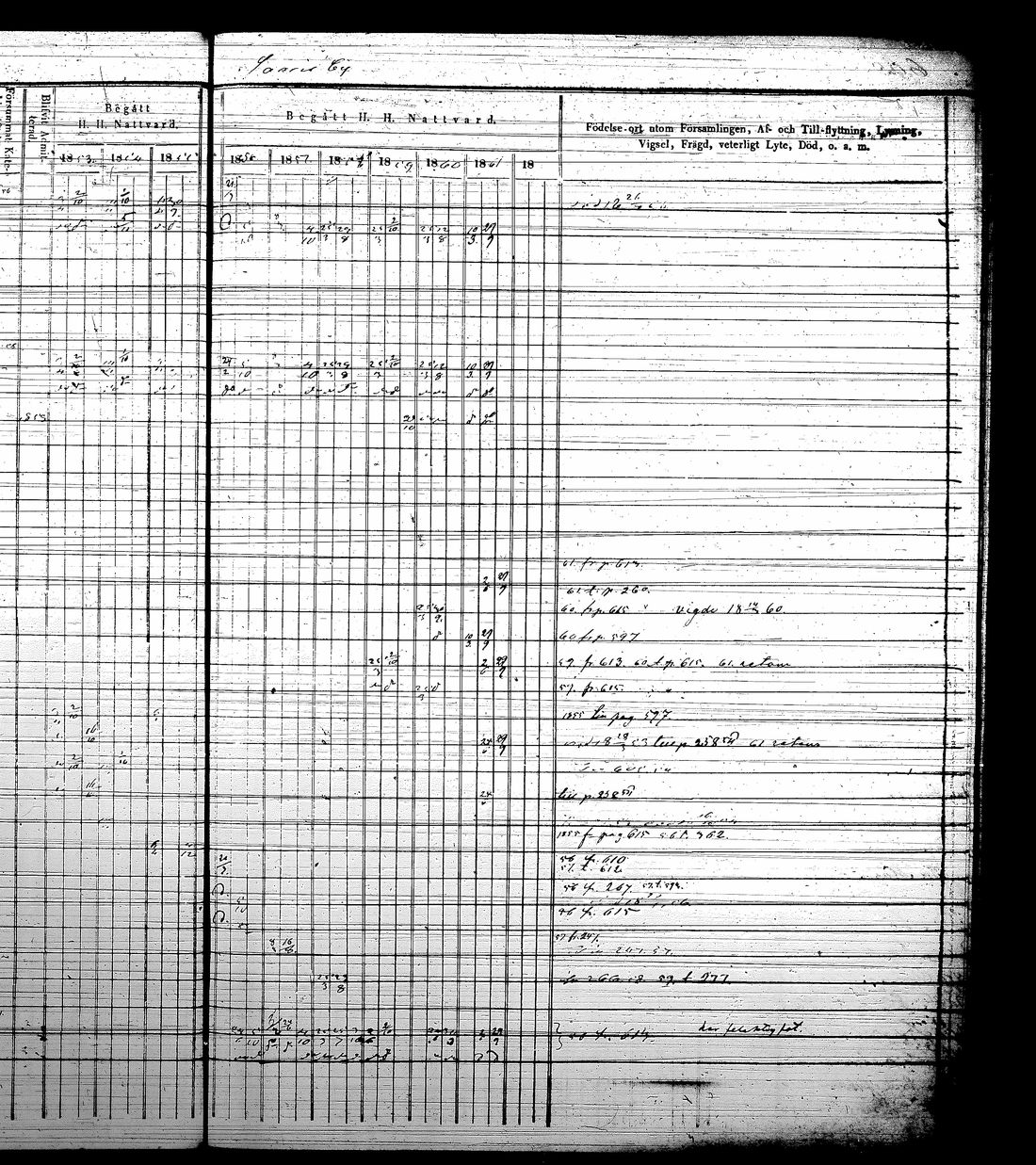 [ ../kirjat/Kirkonkirjat/jamsa/rippikirja_1853-1861_tk449-450/kuvat/439.jpg ]