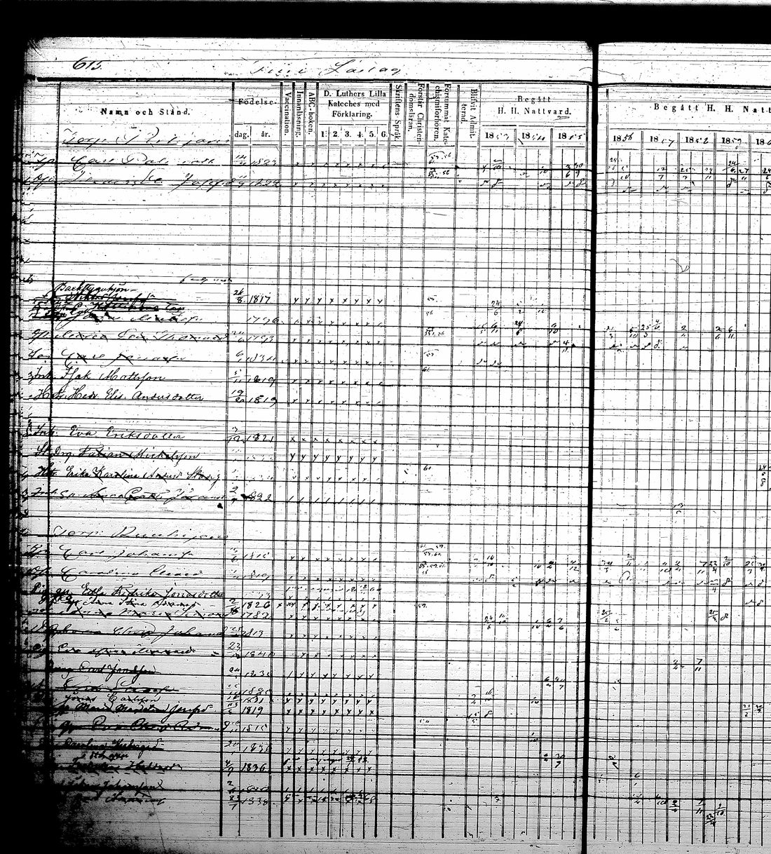 [ ../kirjat/Kirkonkirjat/jamsa/rippikirja_1853-1861_tk449-450/kuvat/460.jpg ]