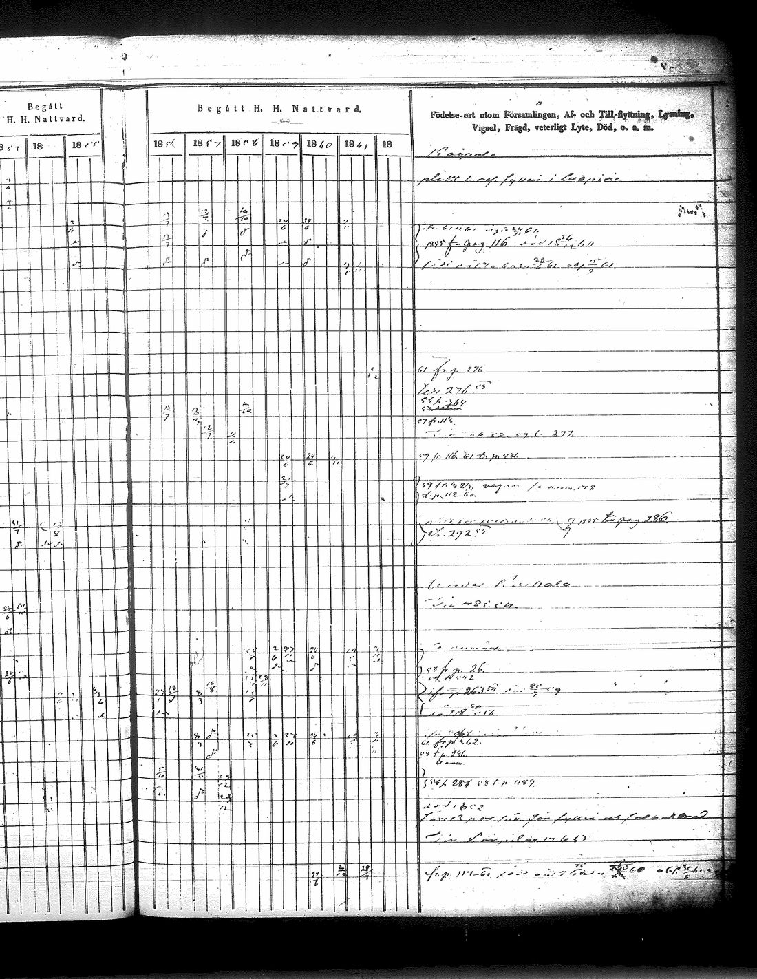 [ ../kirjat/Kirkonkirjat/jamsa/rippikirja_1853-1861_tk449/kuvat/590.jpg ]