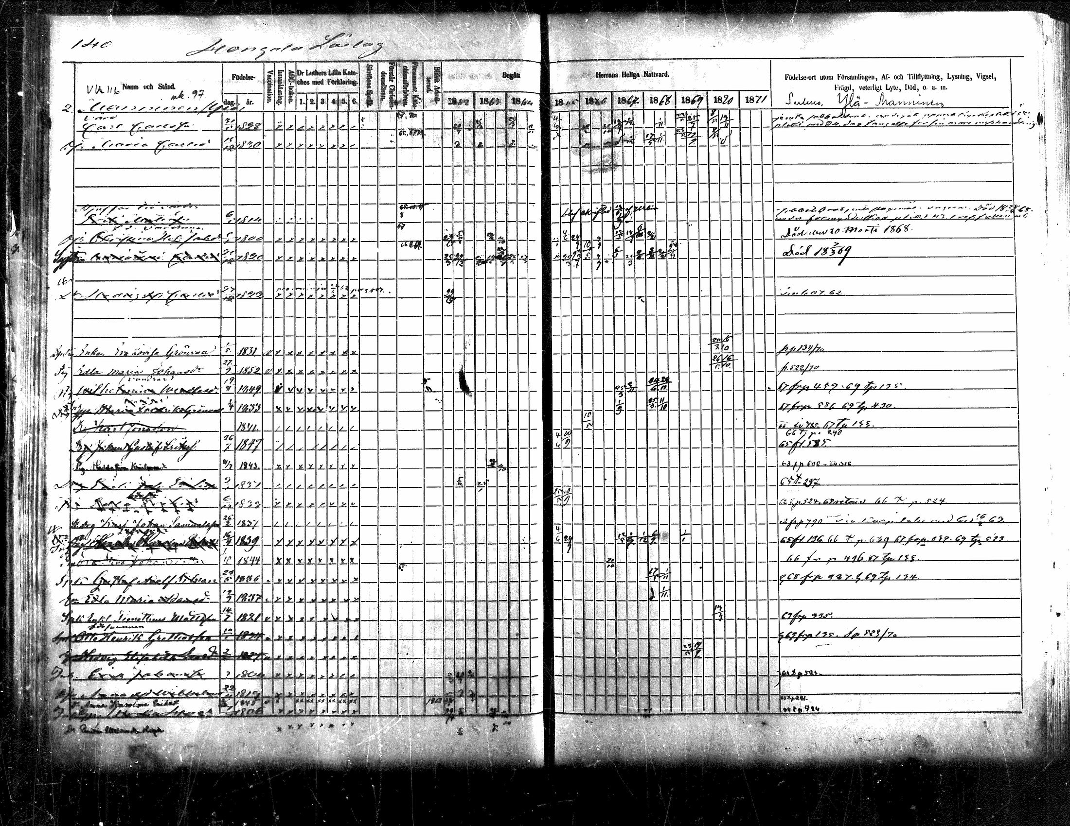 [ ../kirjat/Kirkonkirjat/jamsa/rippikirja_1862-1873_mko62-74/kuvat/145.jpg ]