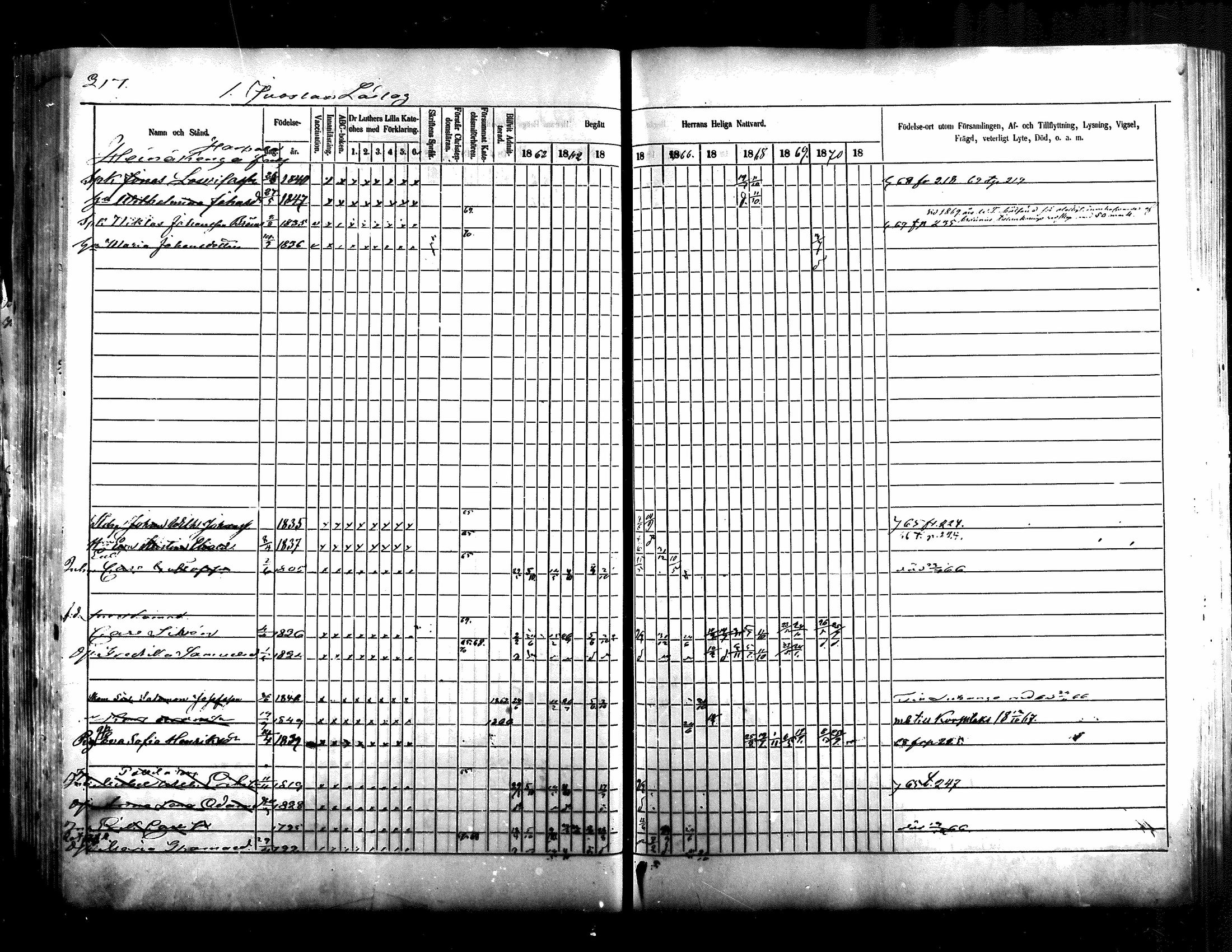 [ ../kirjat/Kirkonkirjat/jamsa/rippikirja_1862-1873_mko62-74/kuvat/219.jpg ]