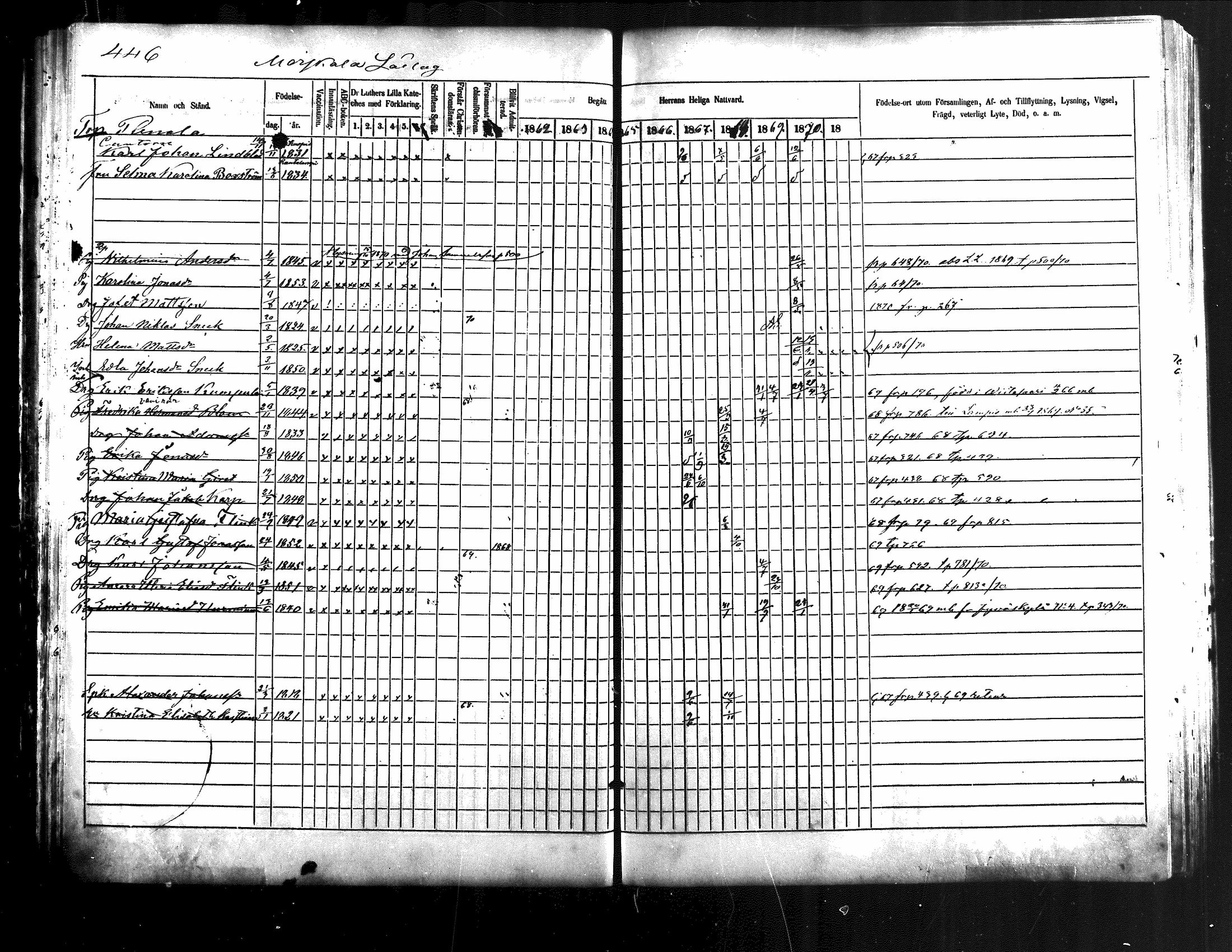 [ ../kirjat/Kirkonkirjat/jamsa/rippikirja_1862-1873_mko62-74/kuvat/421.jpg ]